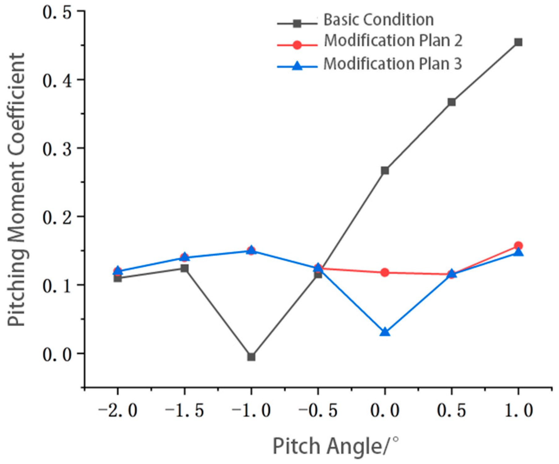 Energies 15 00393 g024 550