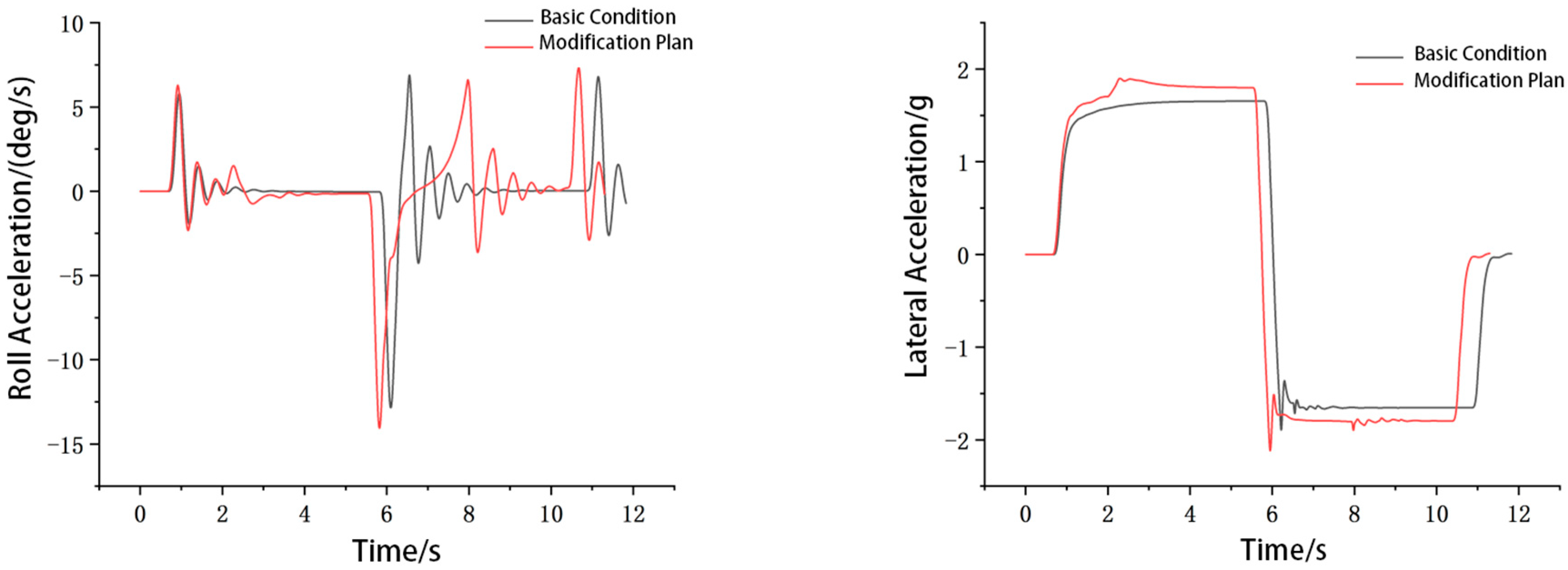 Energies 15 00393 g028 550