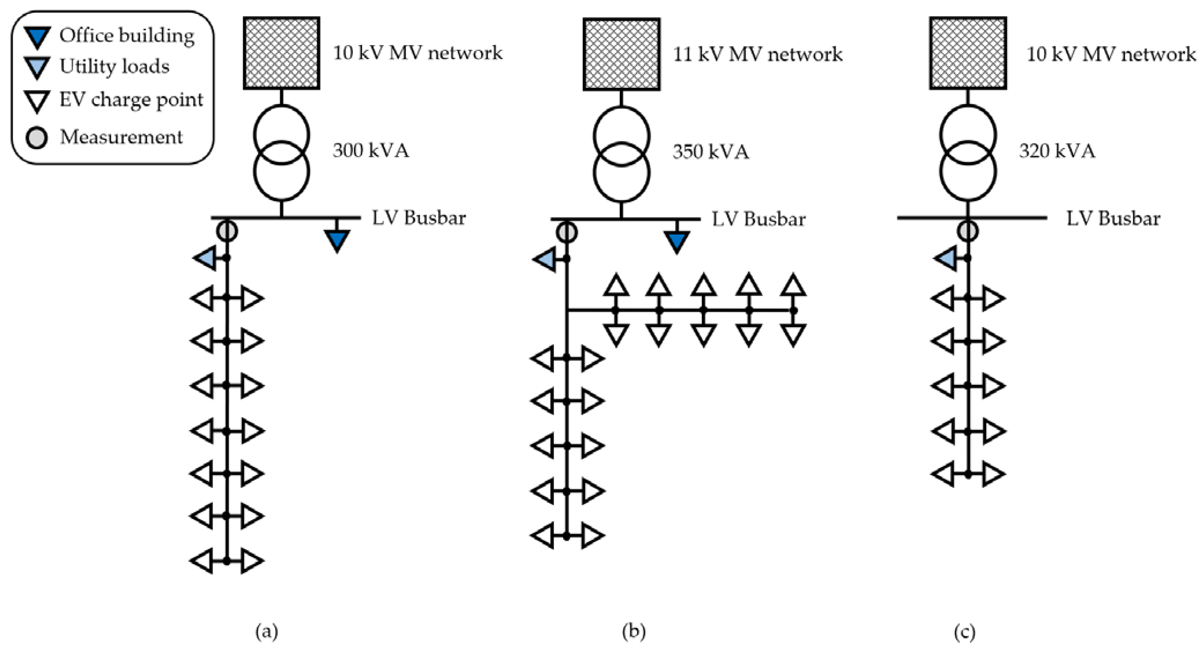 Energies 15 00394 g001
