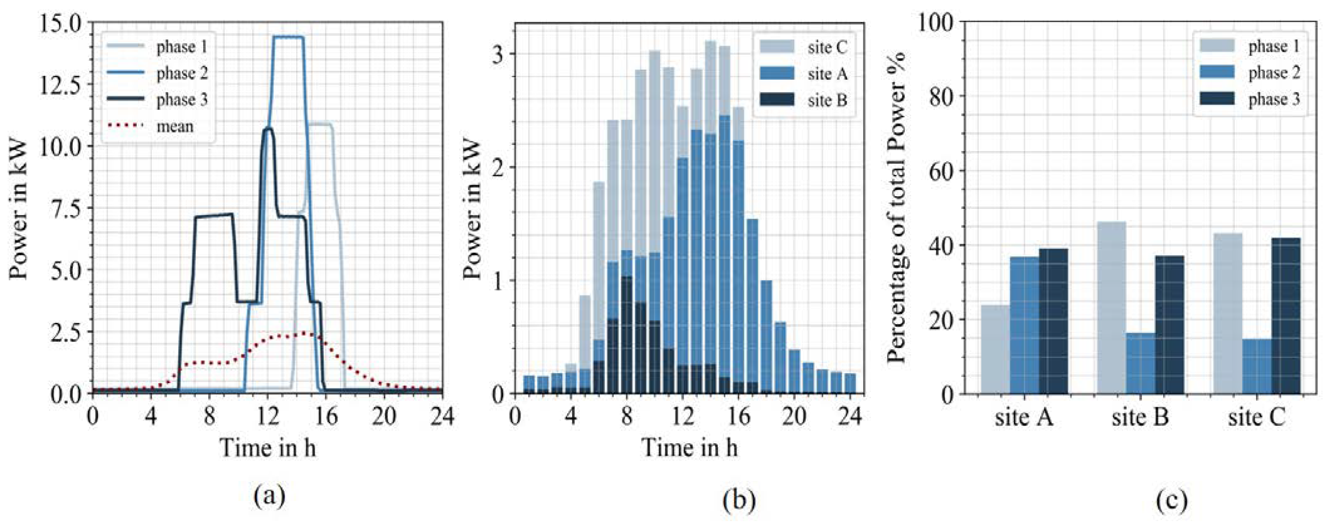 Energies 15 00394 g004
