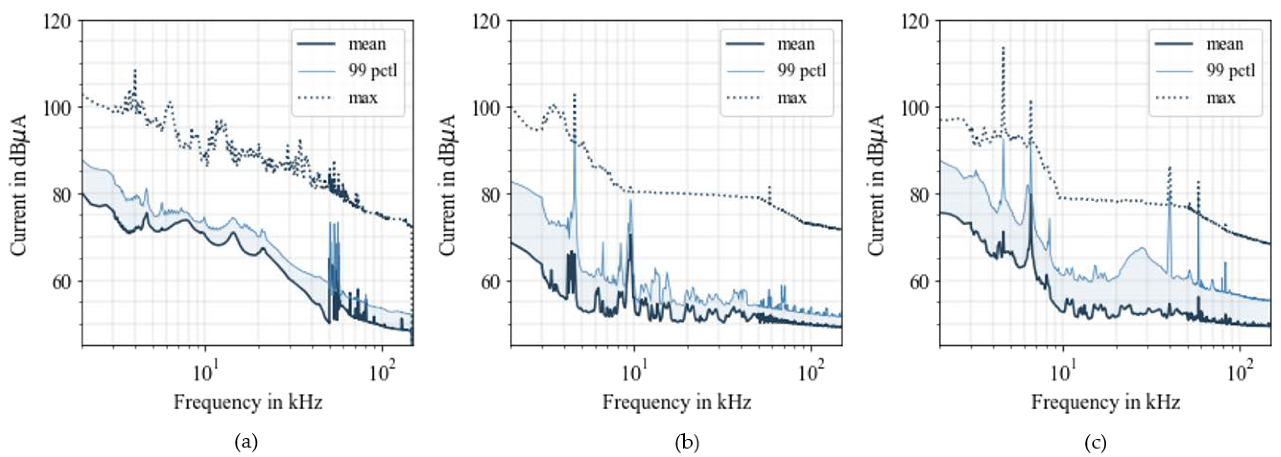 Energies 15 00394 g005