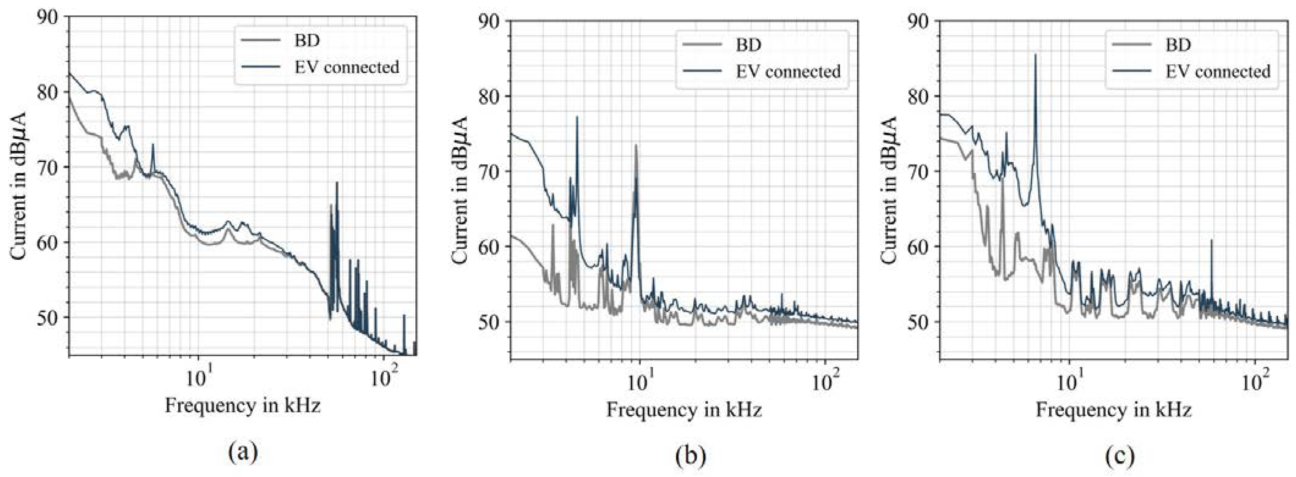 Energies 15 00394 g006