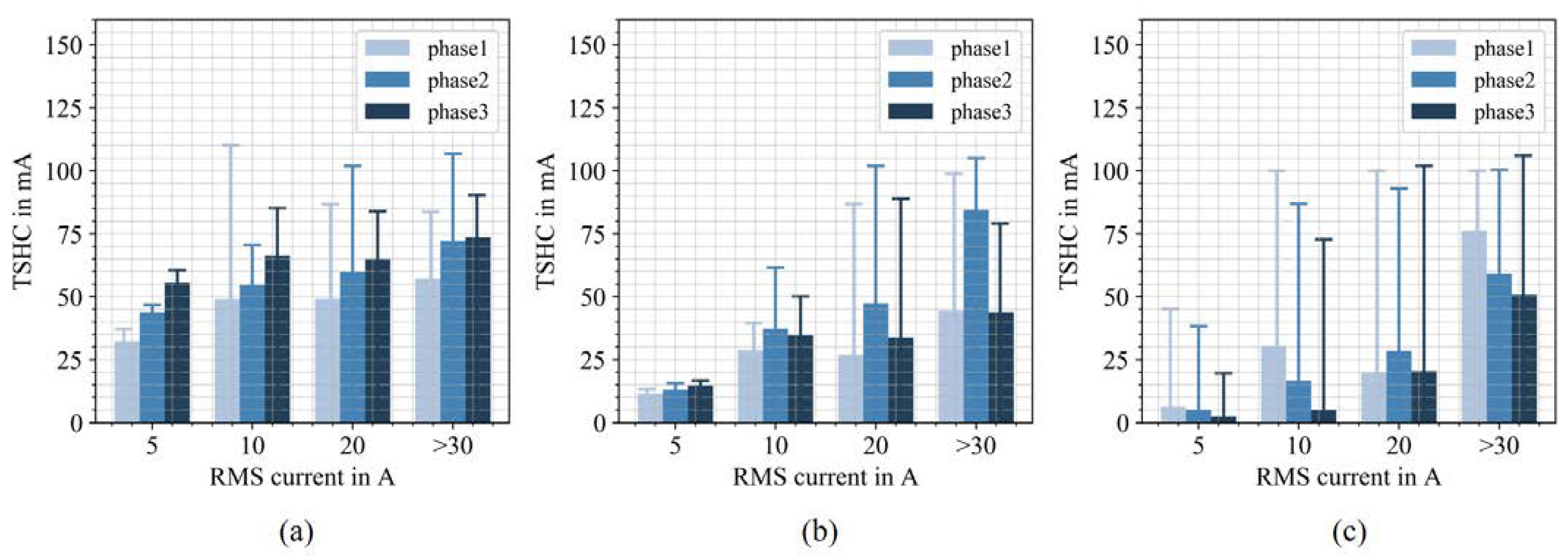 Energies 15 00394 g007