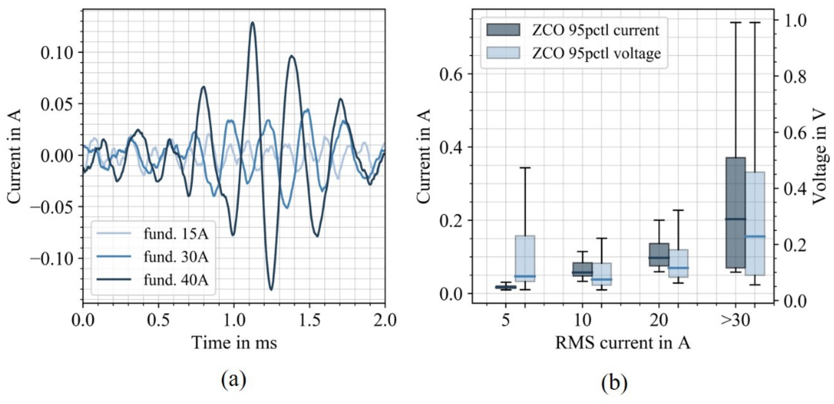 Energies 15 00394 g011