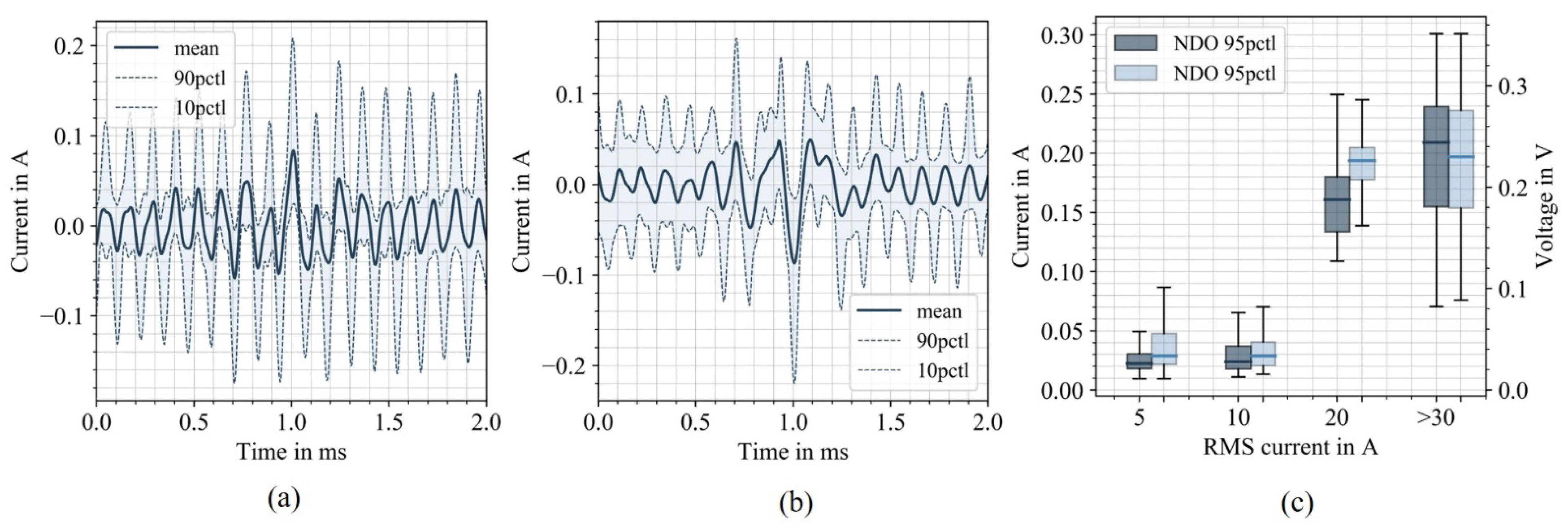 Energies 15 00394 g012
