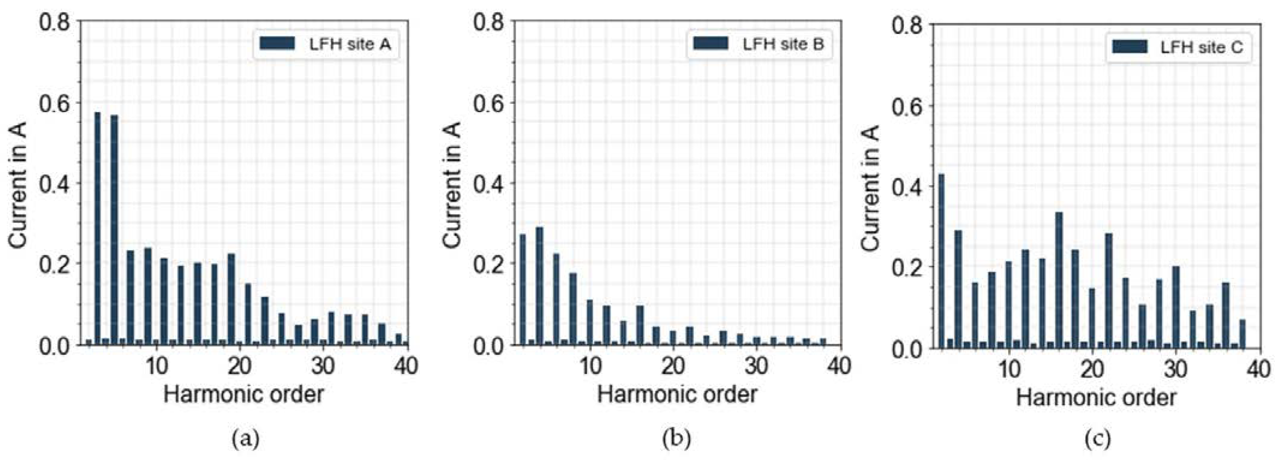 Energies 15 00394 g0a3