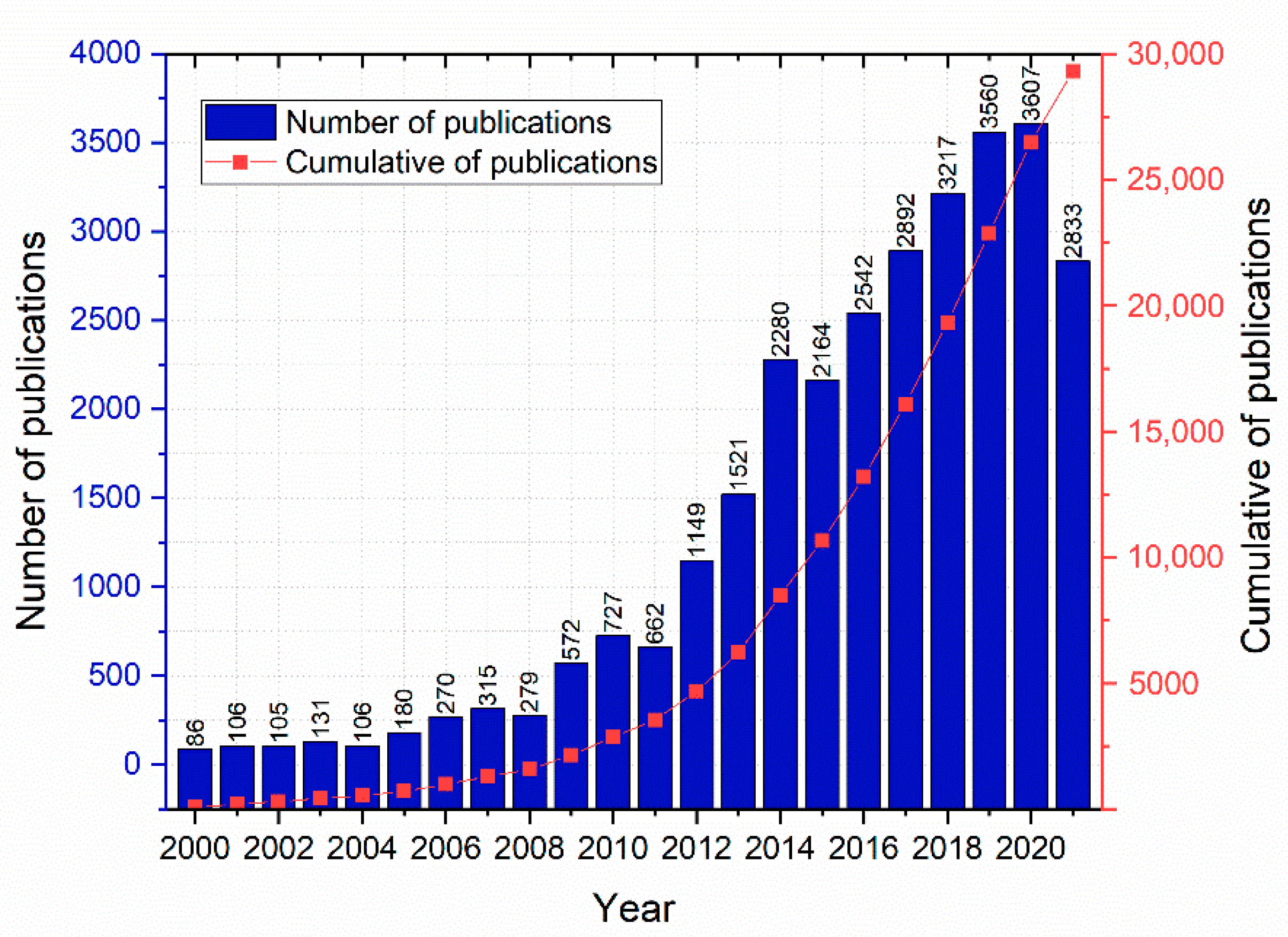 Energies 15 00395 g002