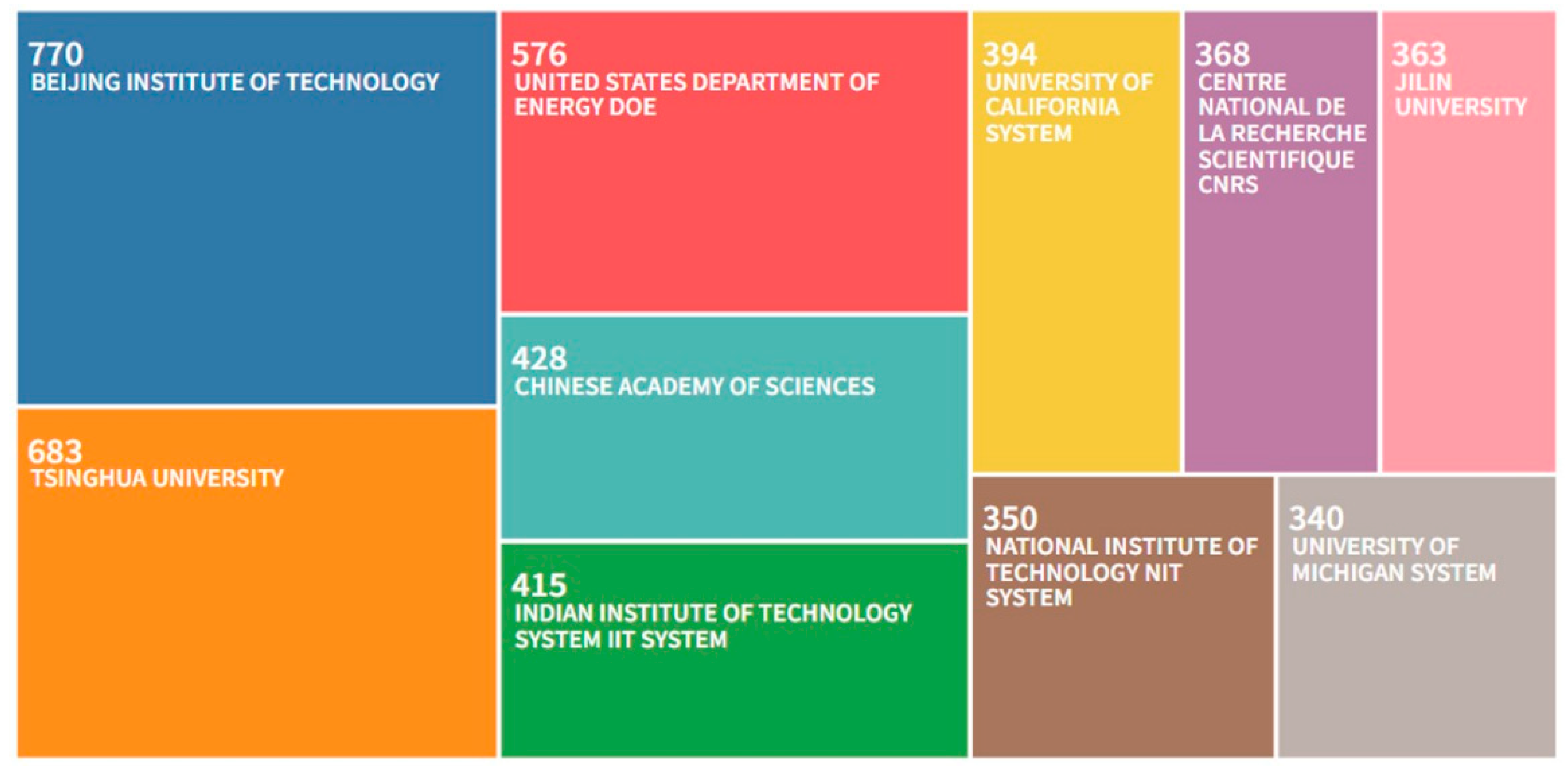 Energies 15 00395 g005