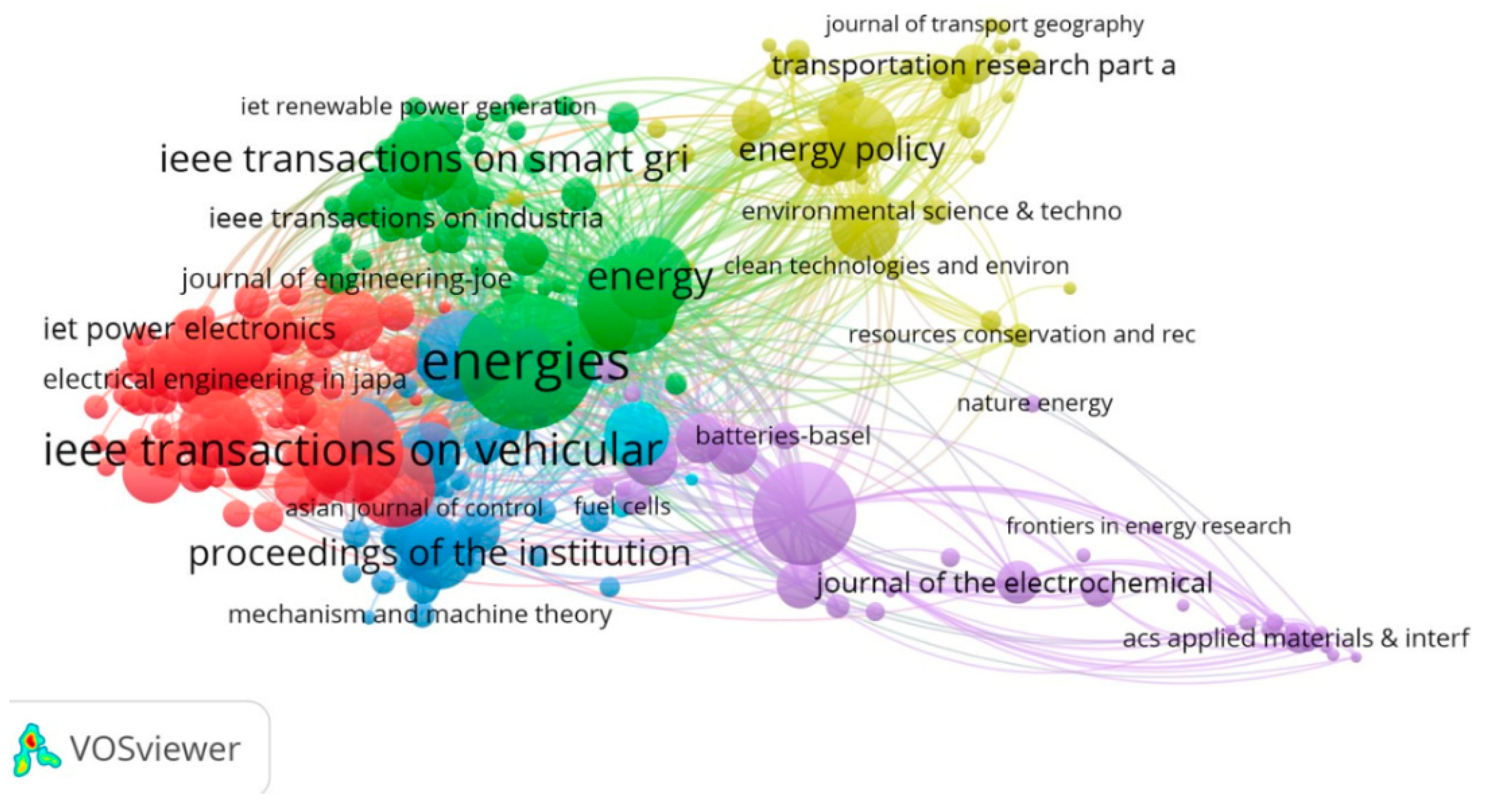 Energies 15 00395 g006