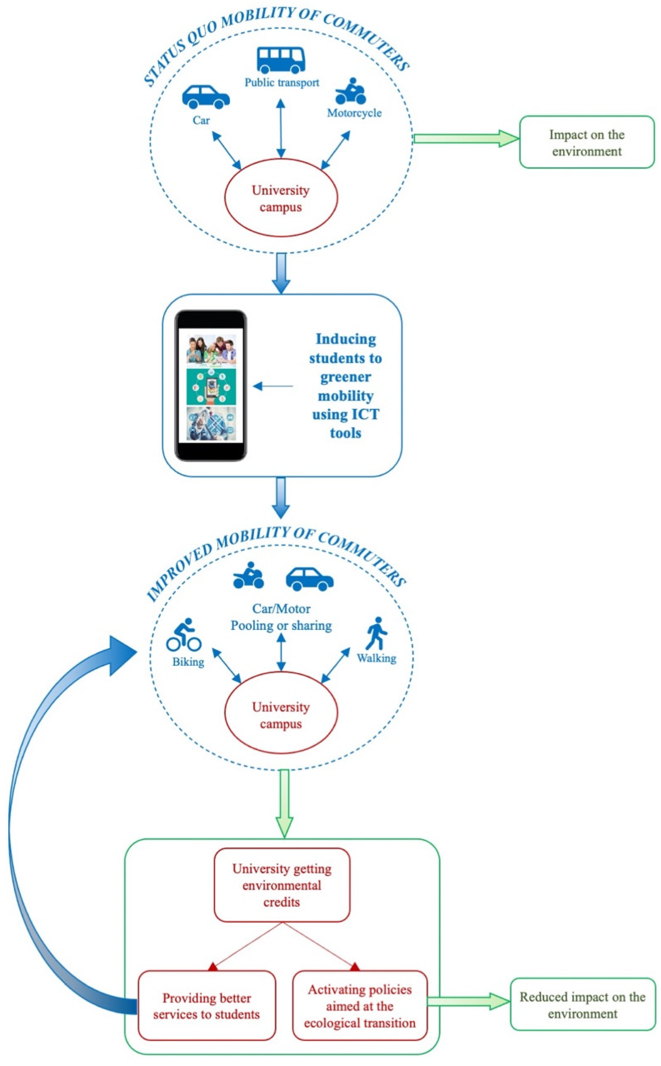 Energies 15 00396 g001
