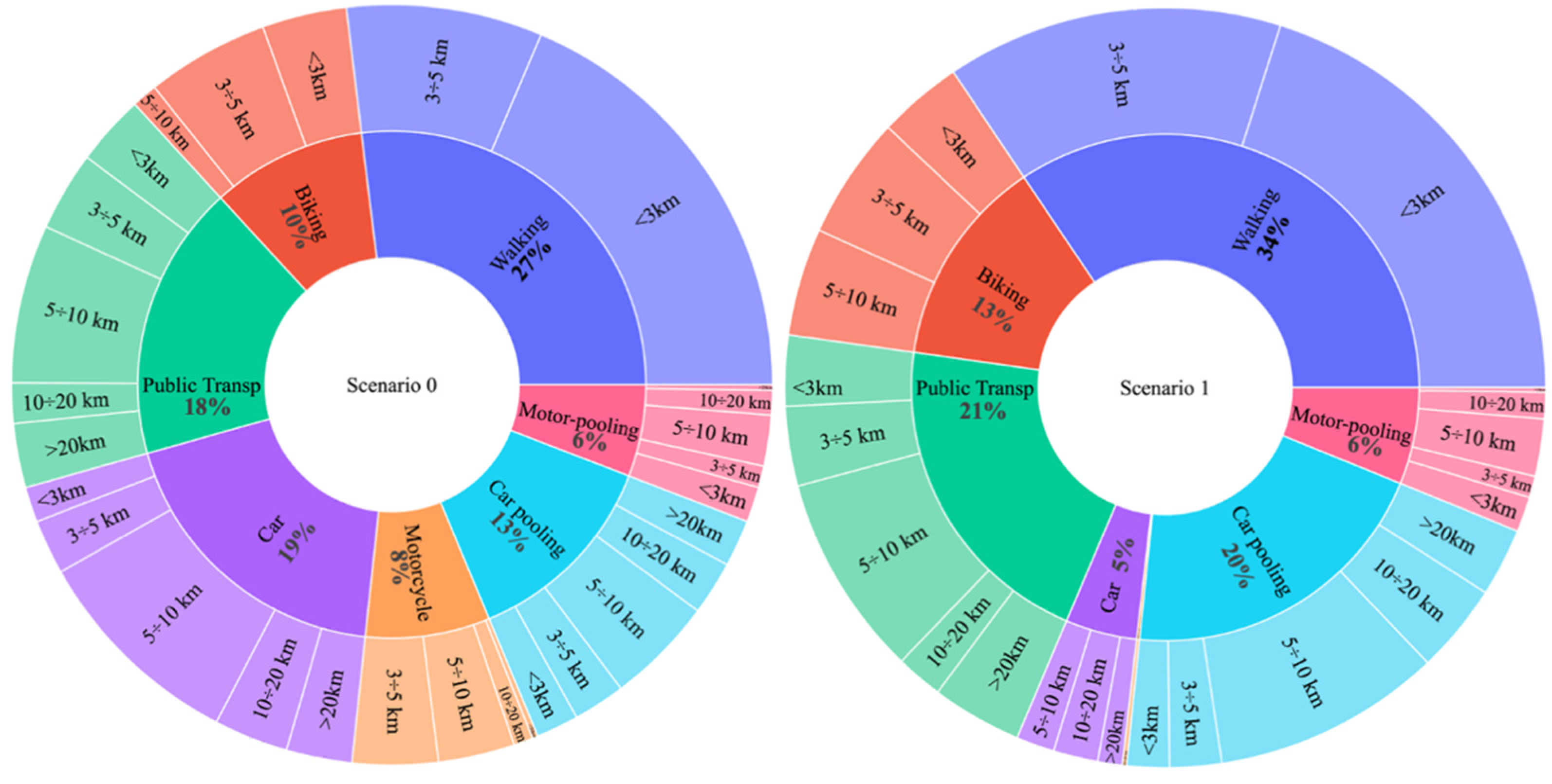 Energies 15 00396 g004