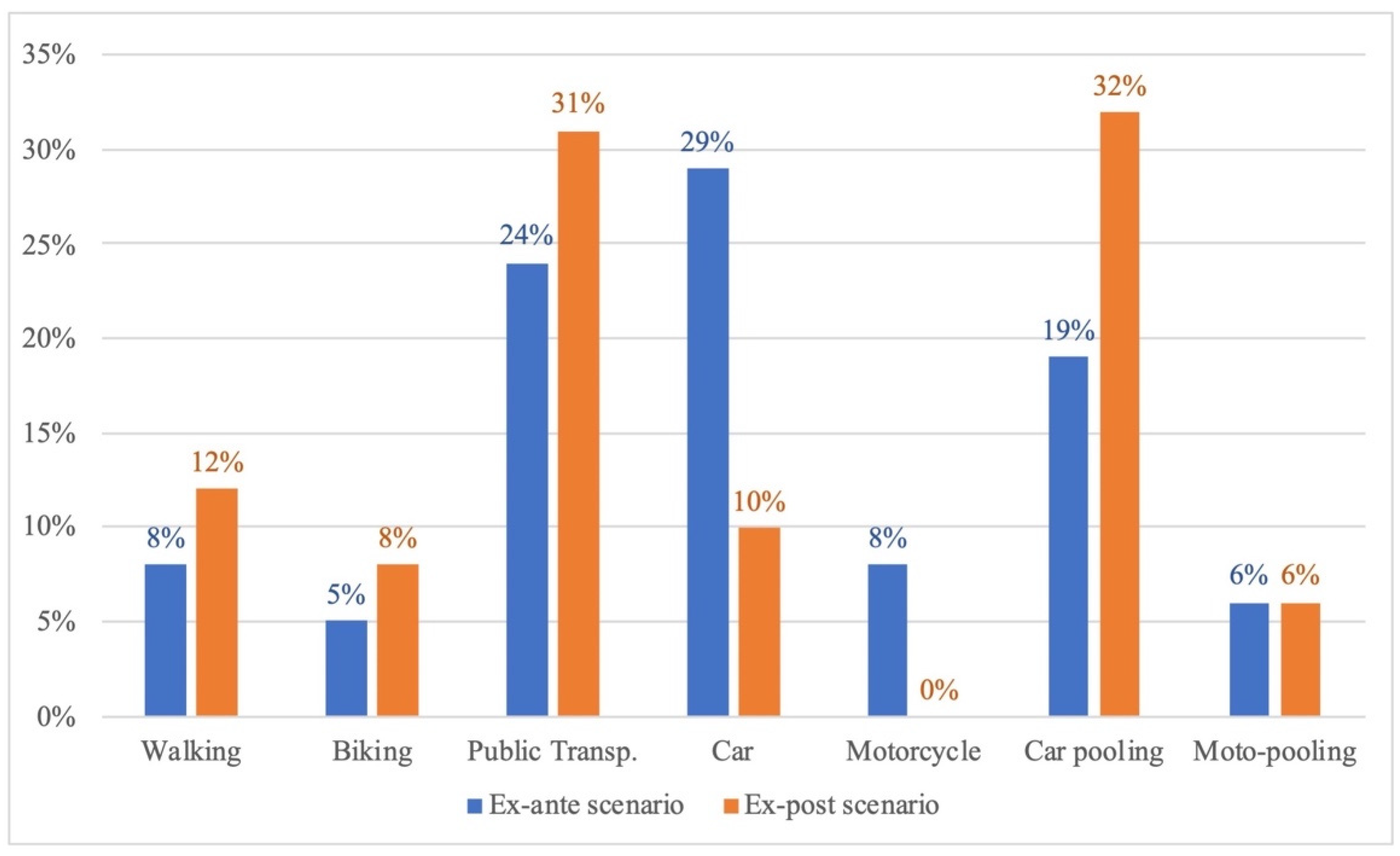Energies 15 00396 g005