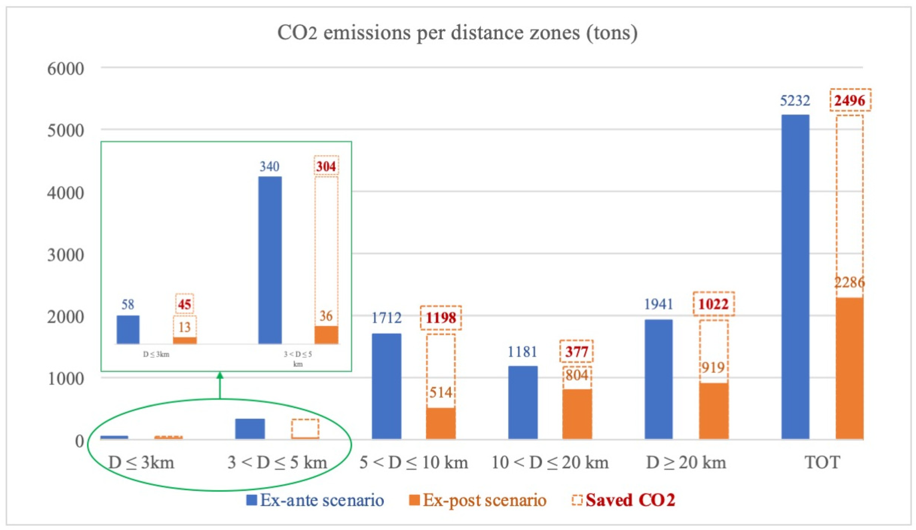 Energies 15 00396 g006