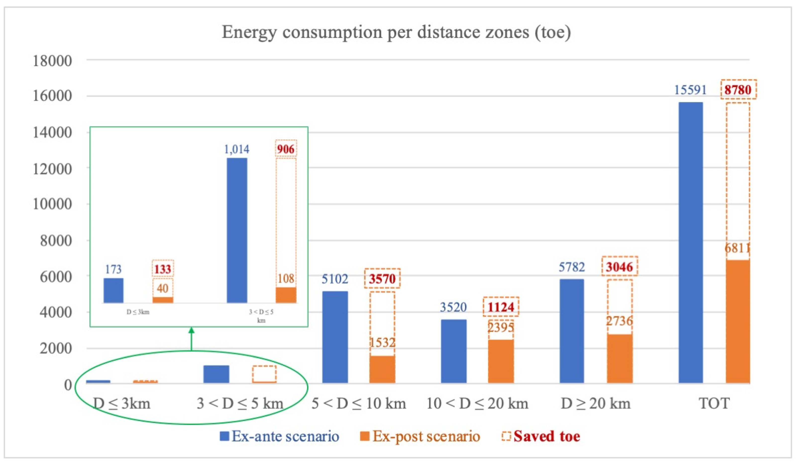 Energies 15 00396 g007