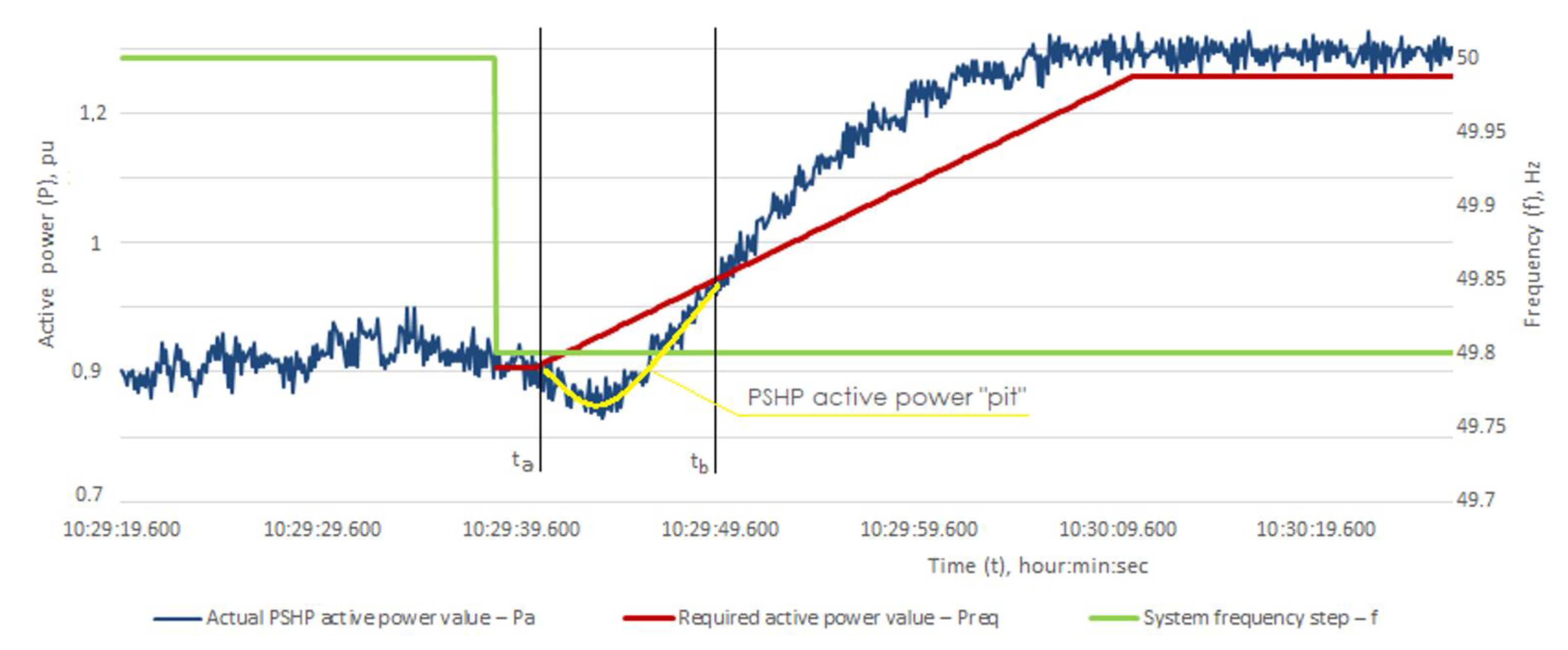 Energies 15 00397 g002