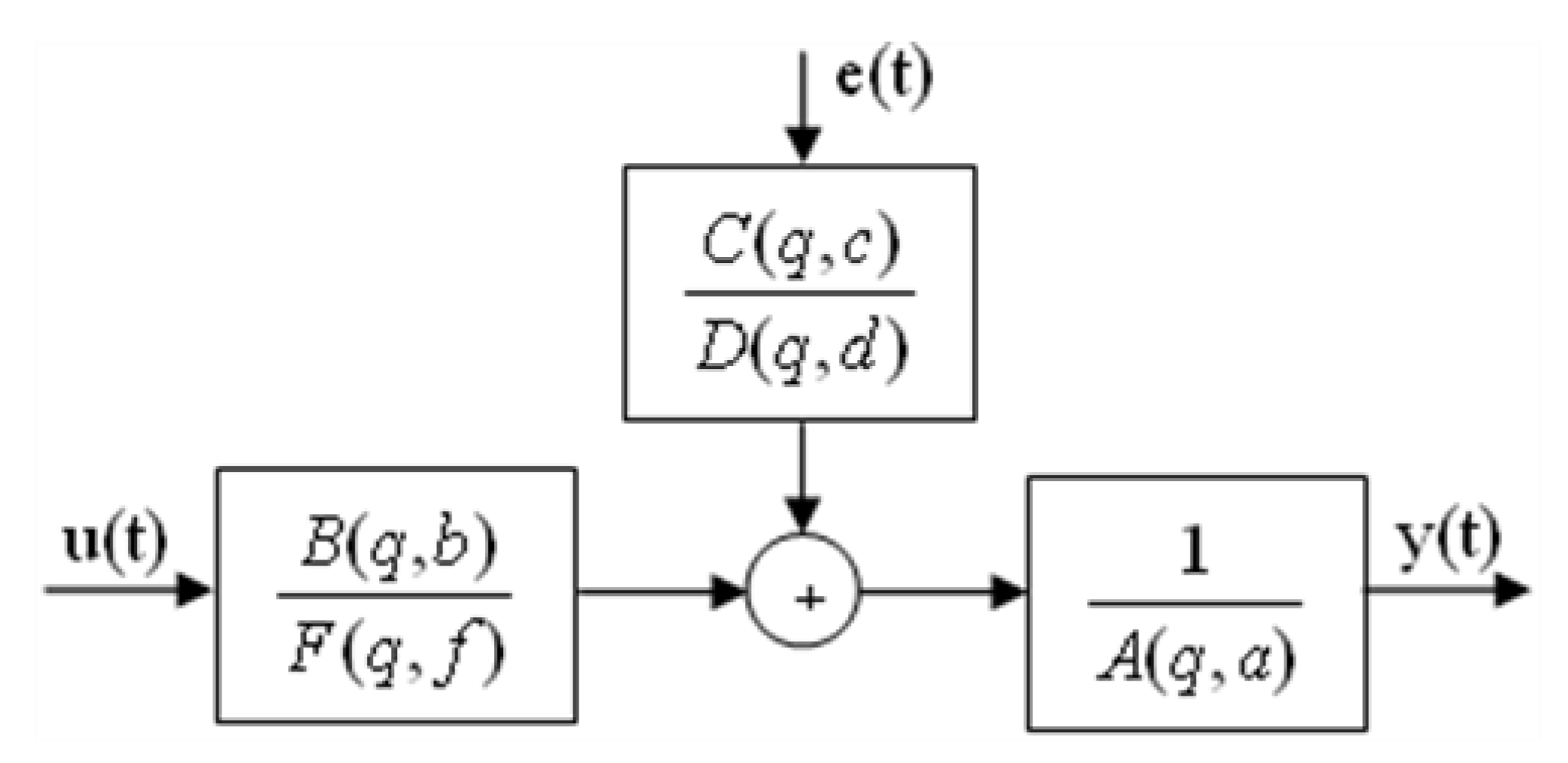 Energies 15 00397 g003