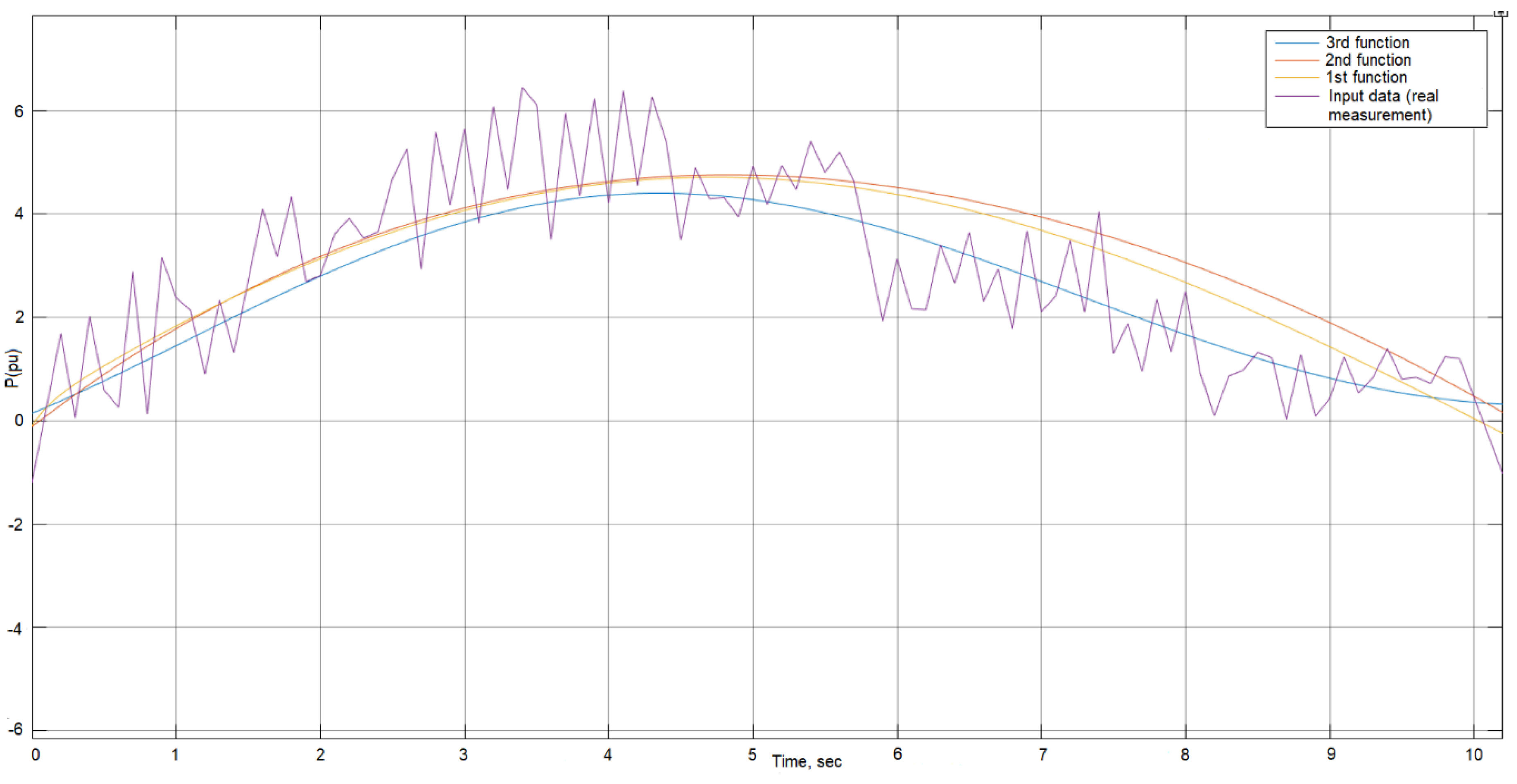 Energies 15 00397 g006