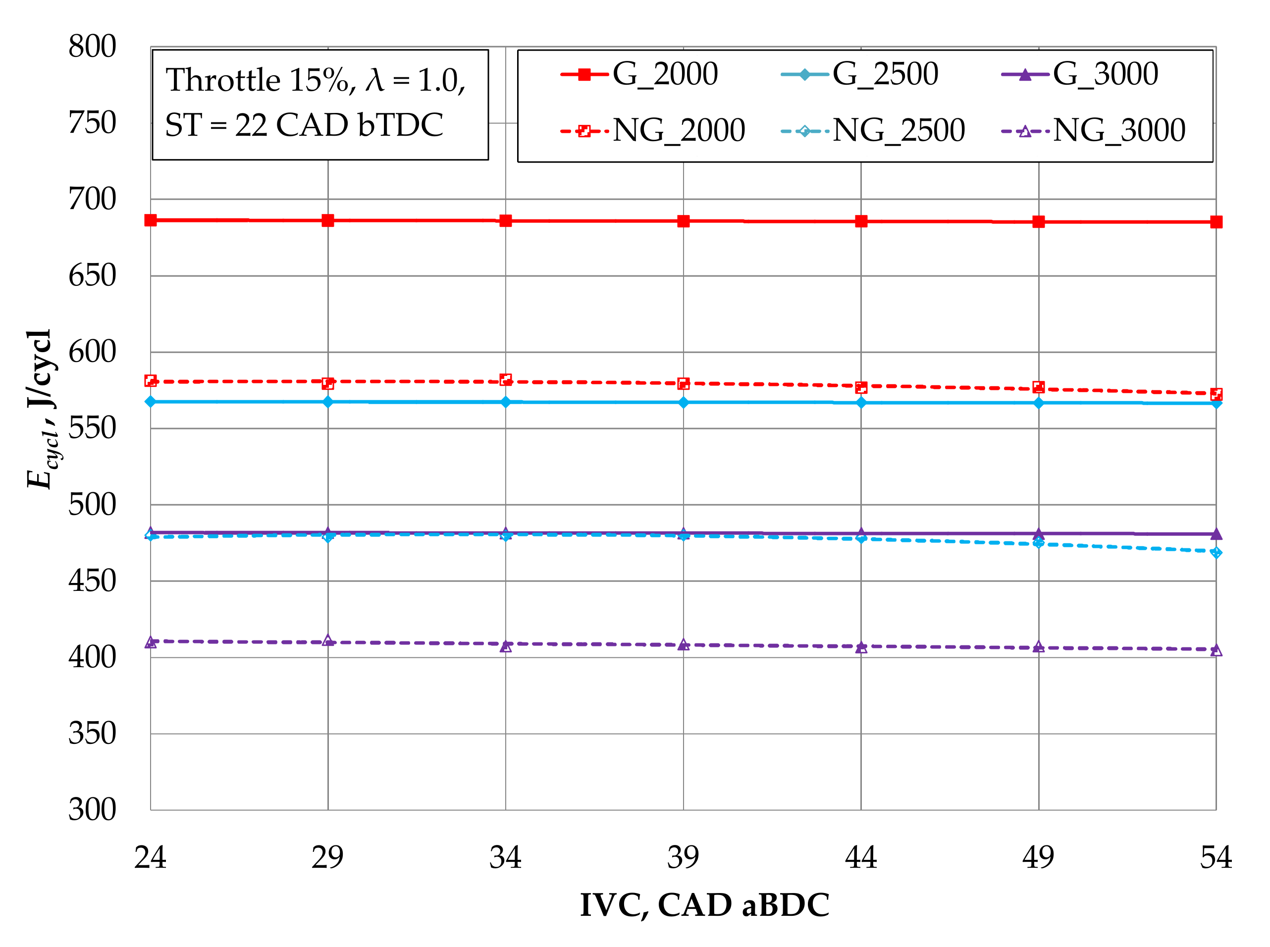 Energies 15 00398 g004