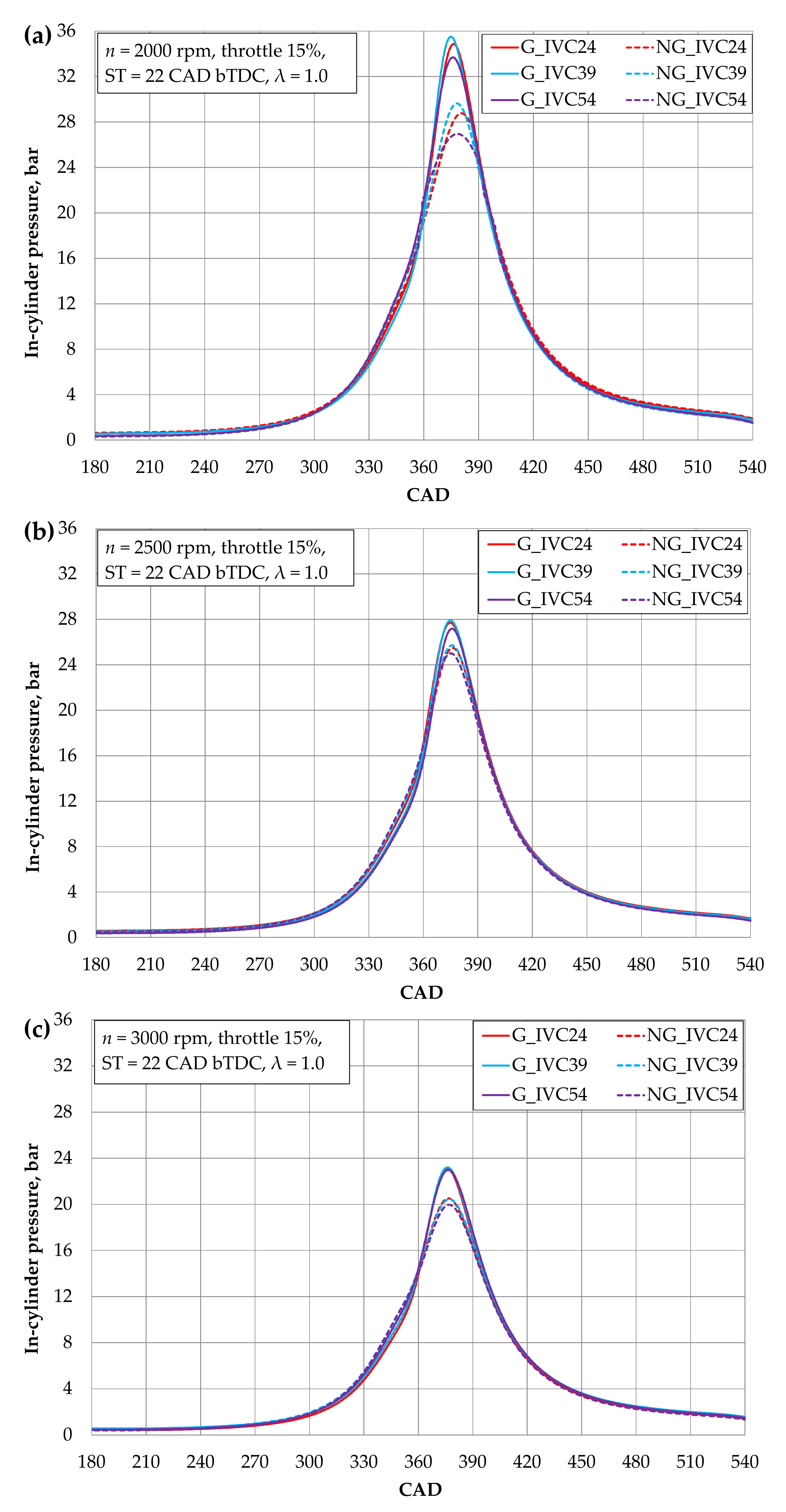 Energies 15 00398 g005