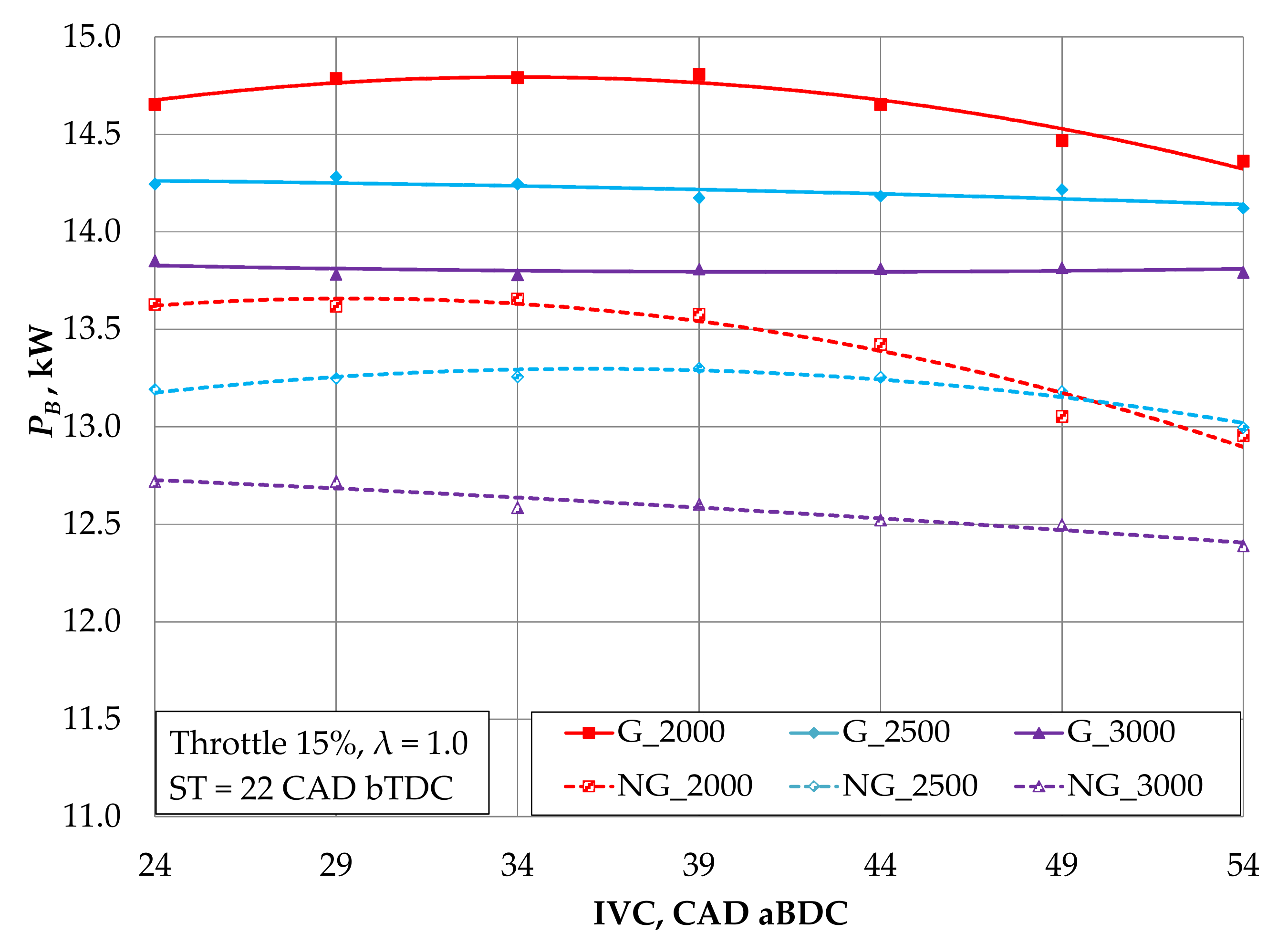 Energies 15 00398 g006