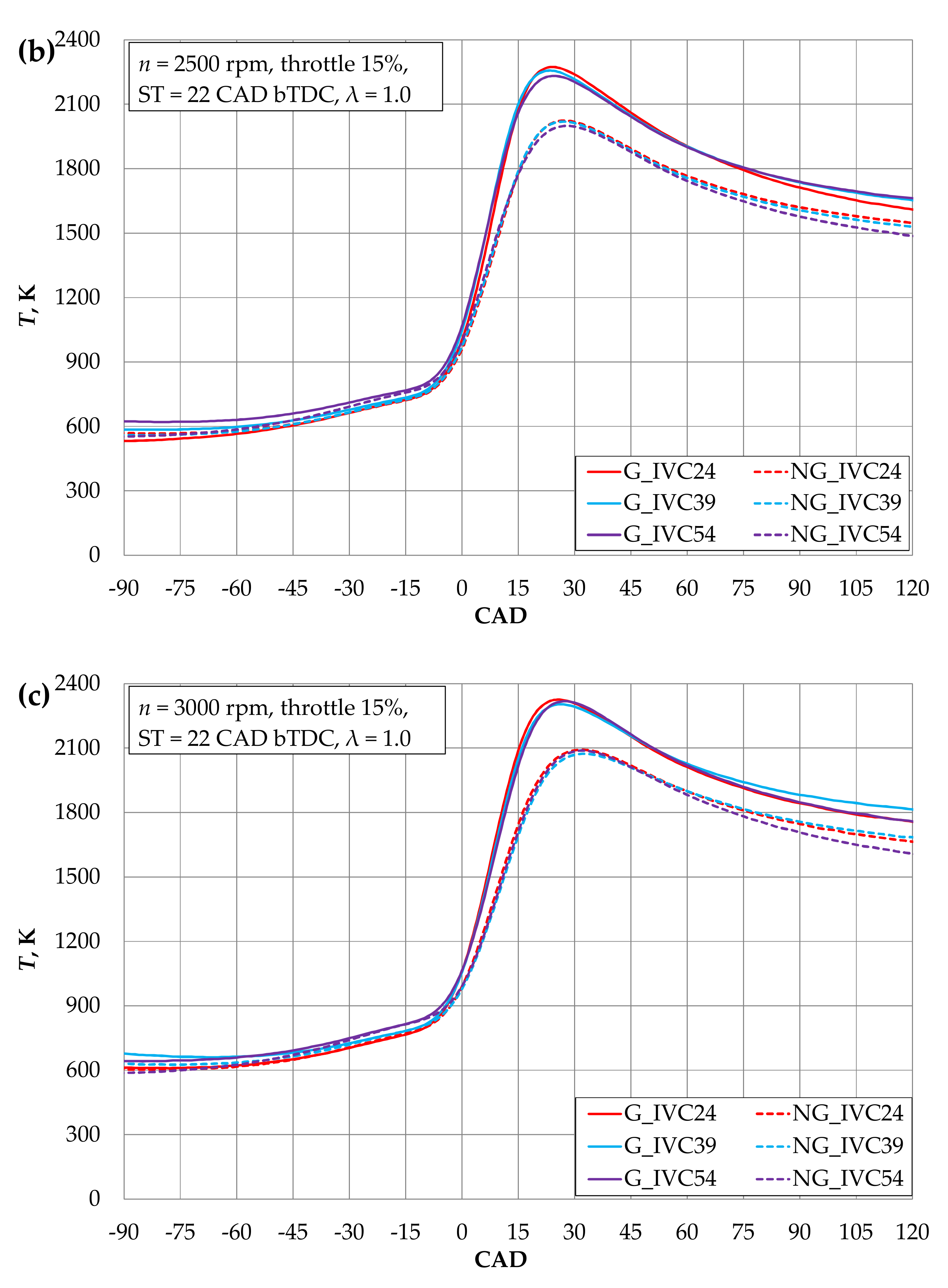 Energies 15 00398 g010b