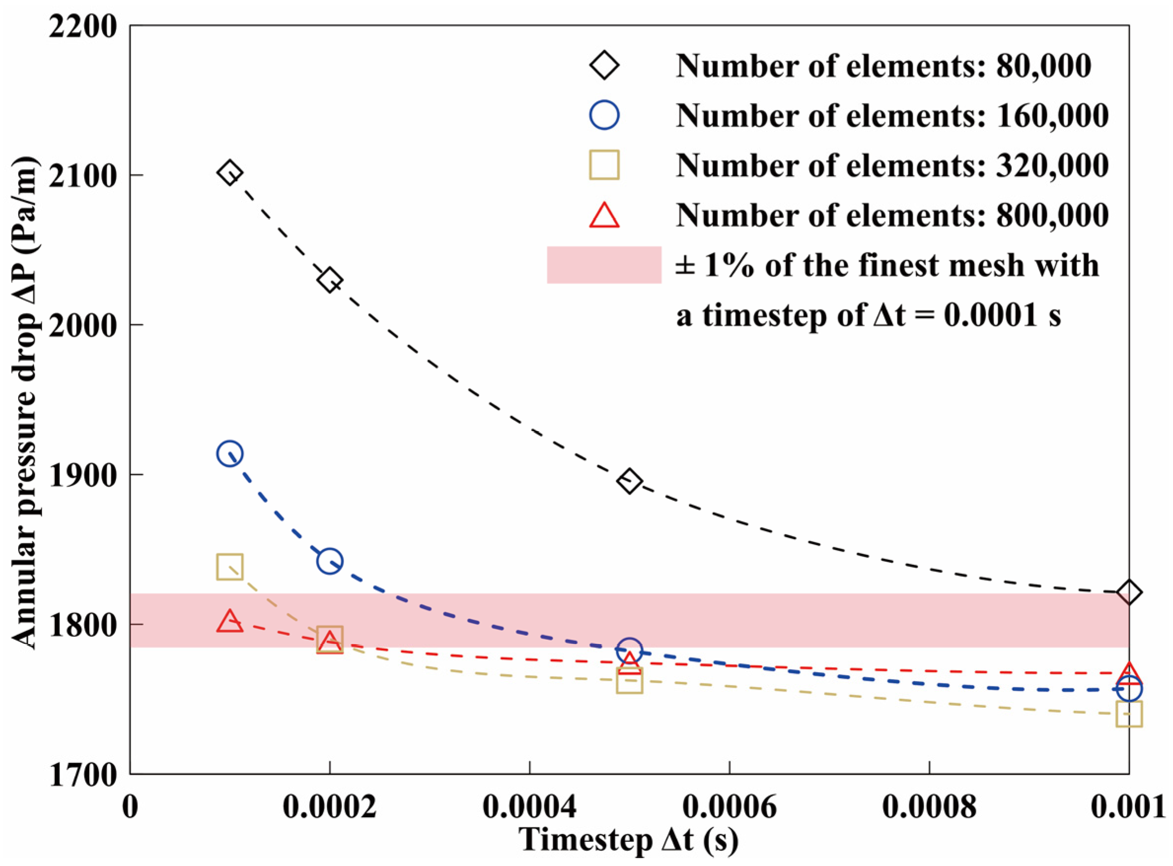 Energies 15 00399 g003