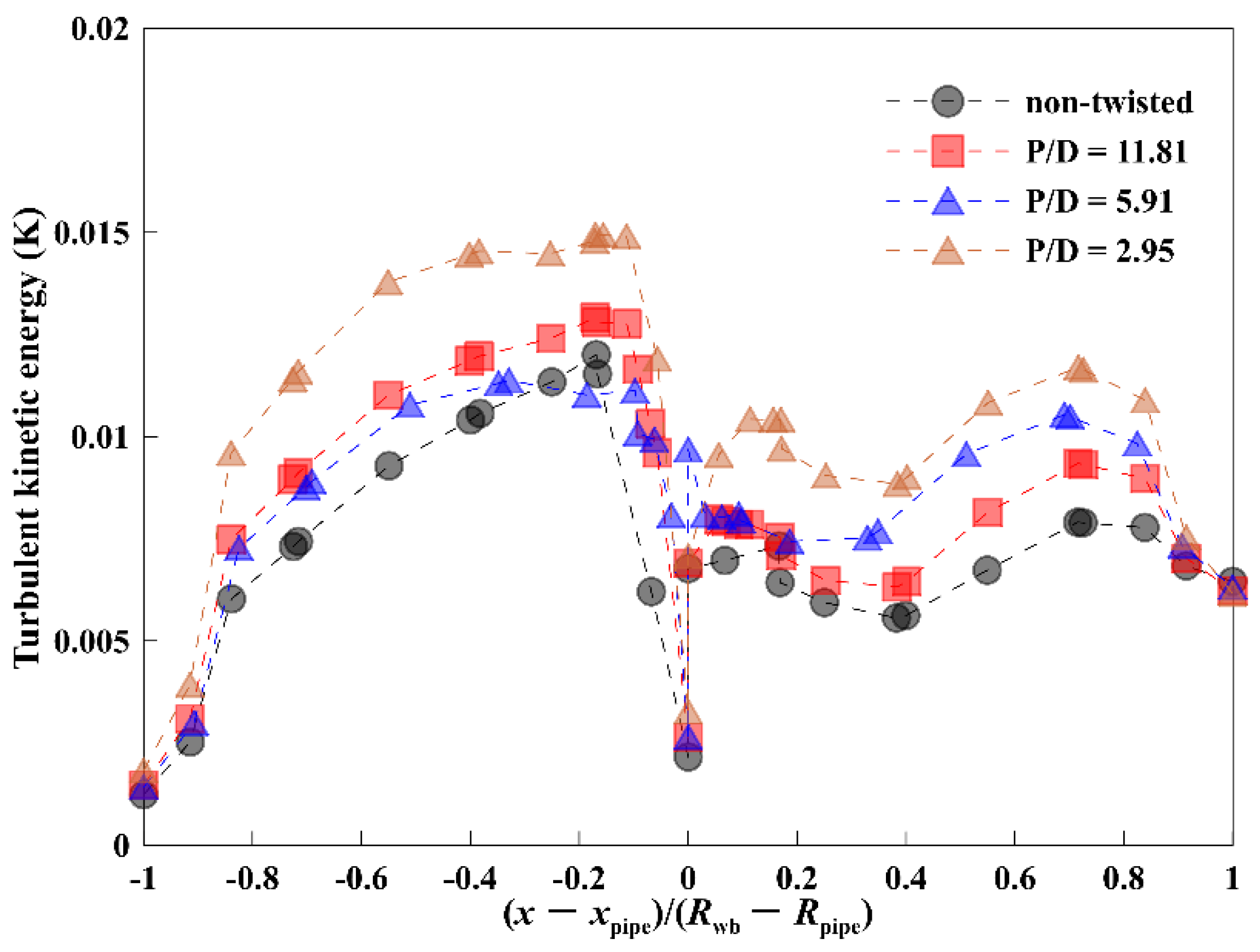 Energies 15 00399 g016