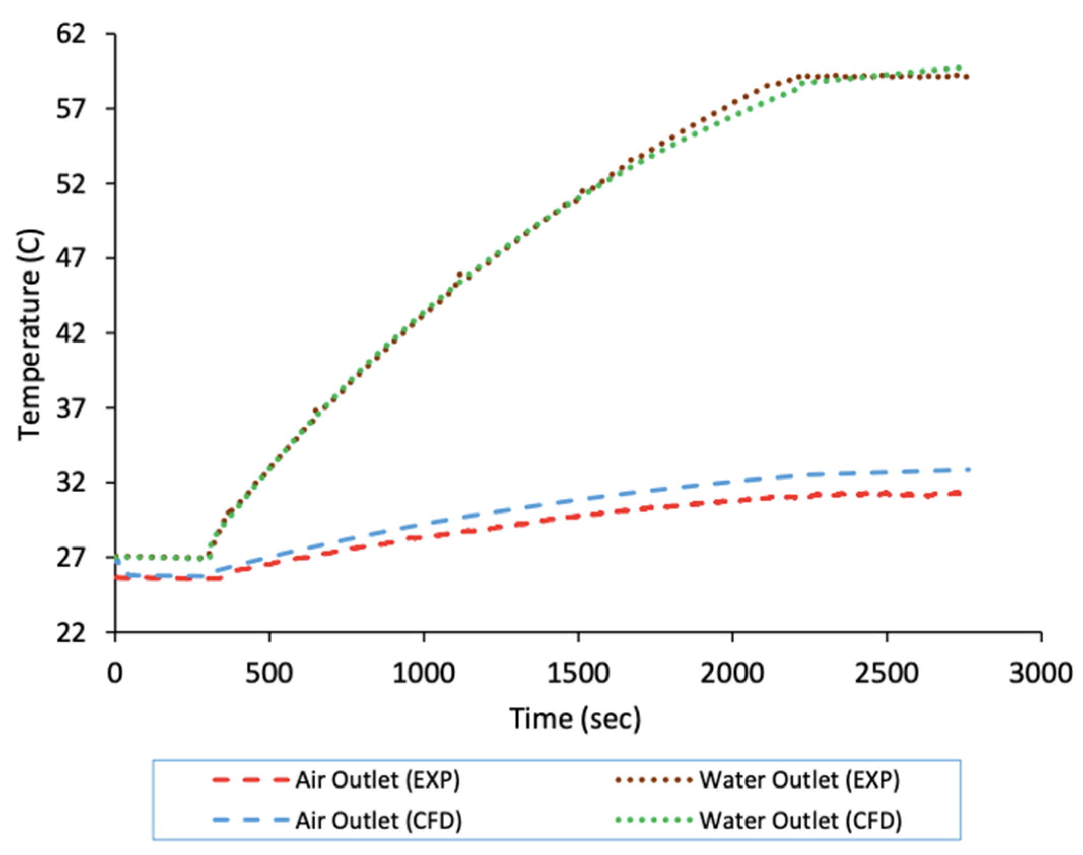 Energies 15 00400 g004