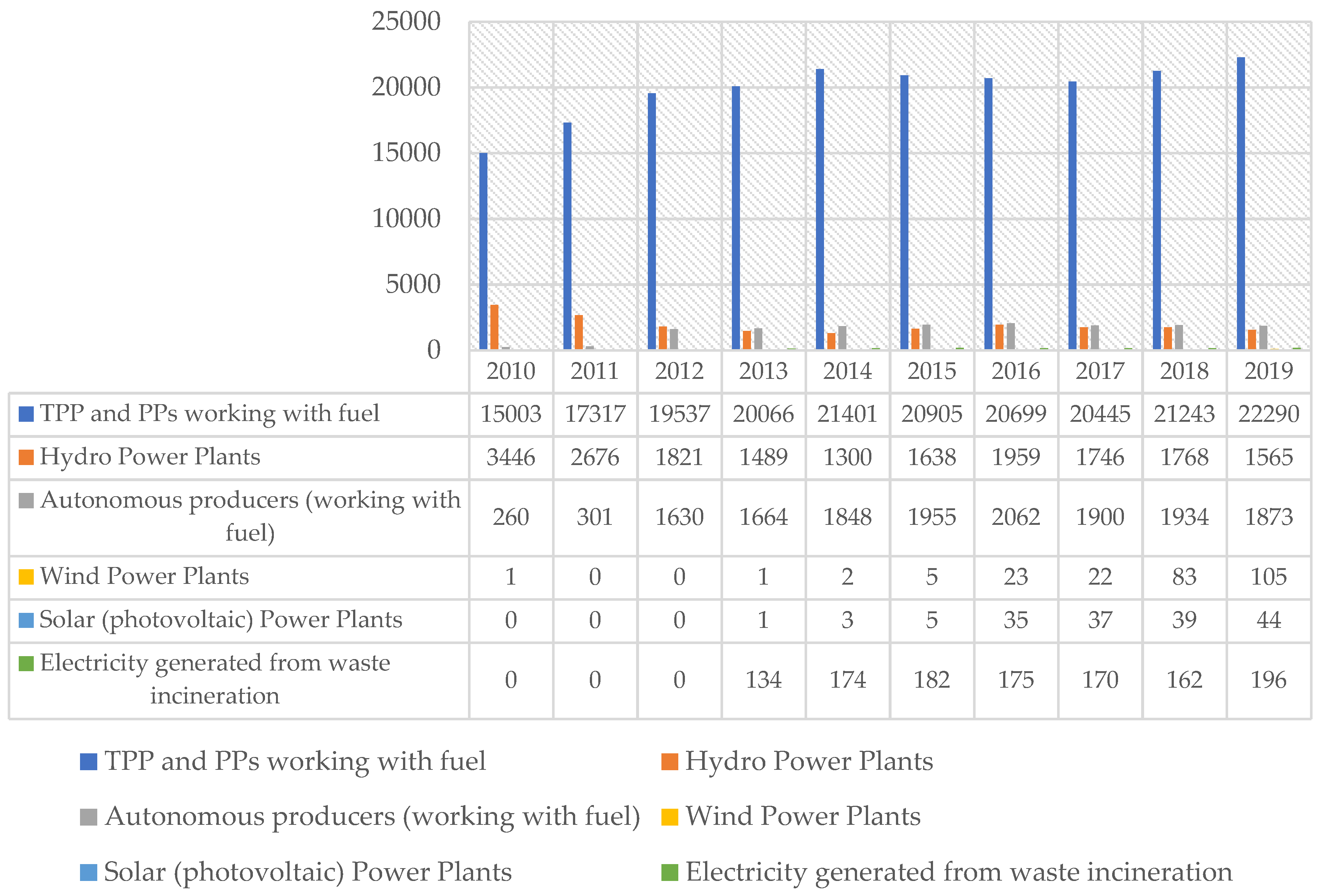 Energies 15 00401 g001