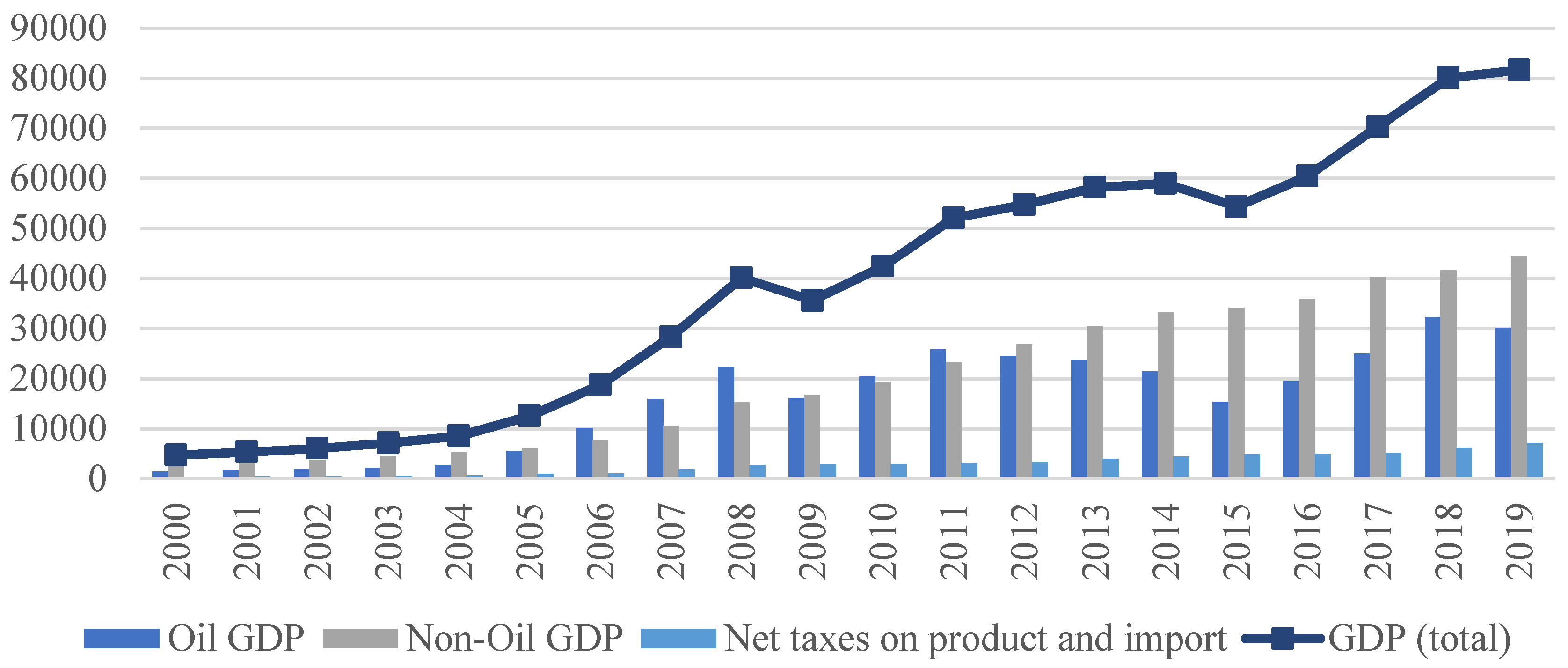 Energies 15 00401 g003