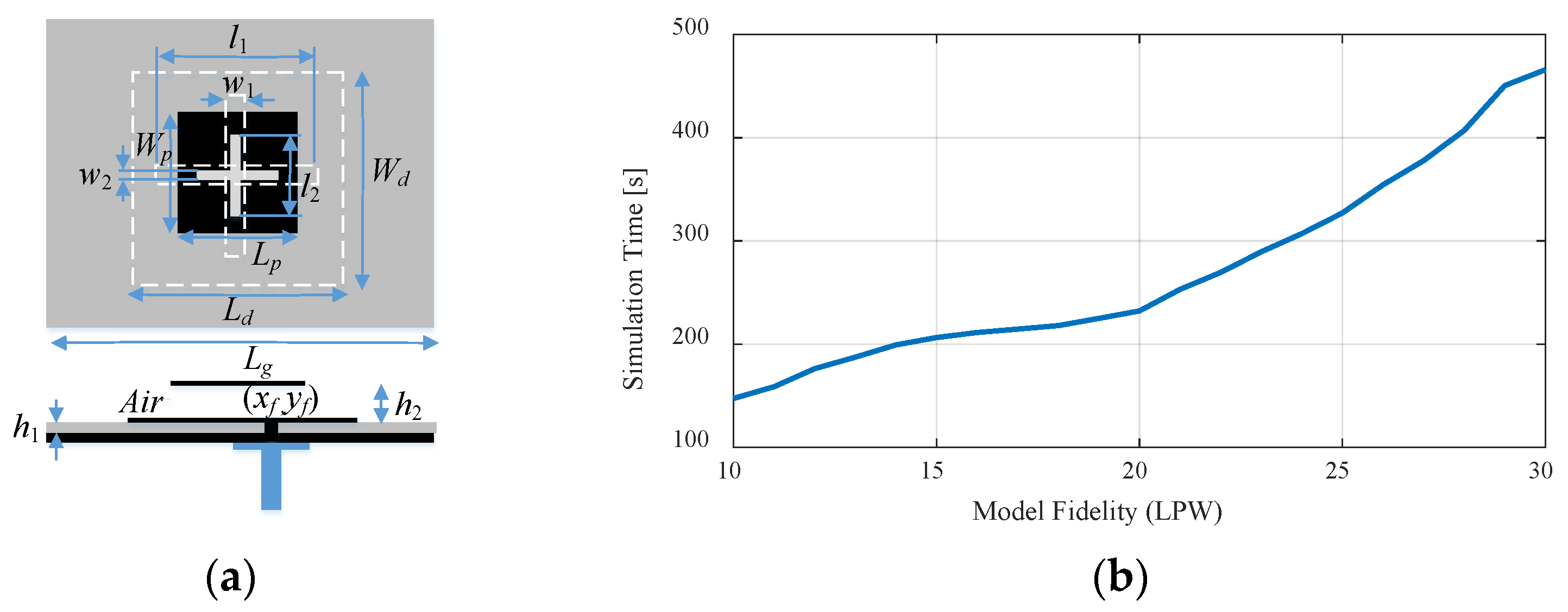 Energies 15 00403 g001a