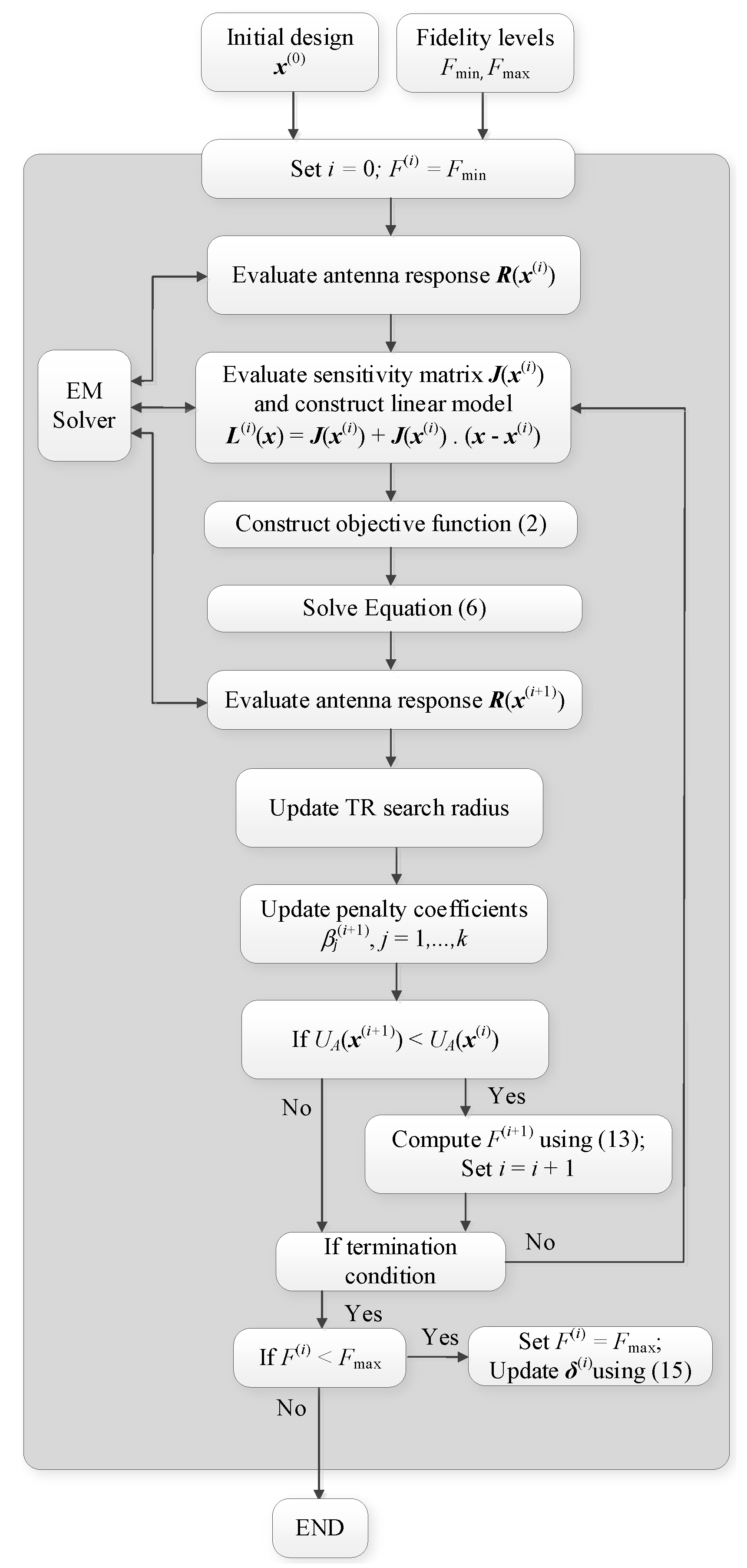 Energies 15 00403 g005
