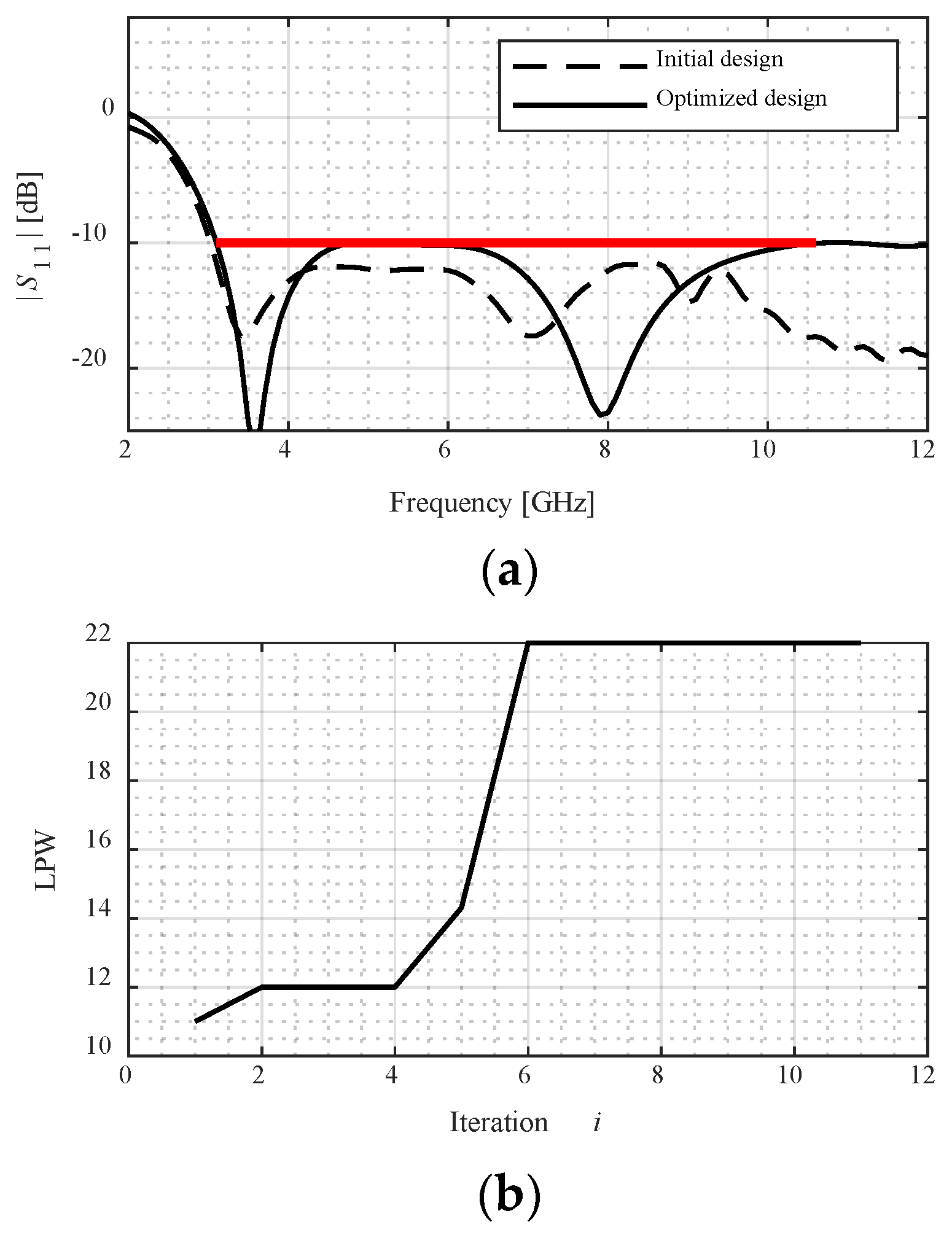 Energies 15 00403 g009