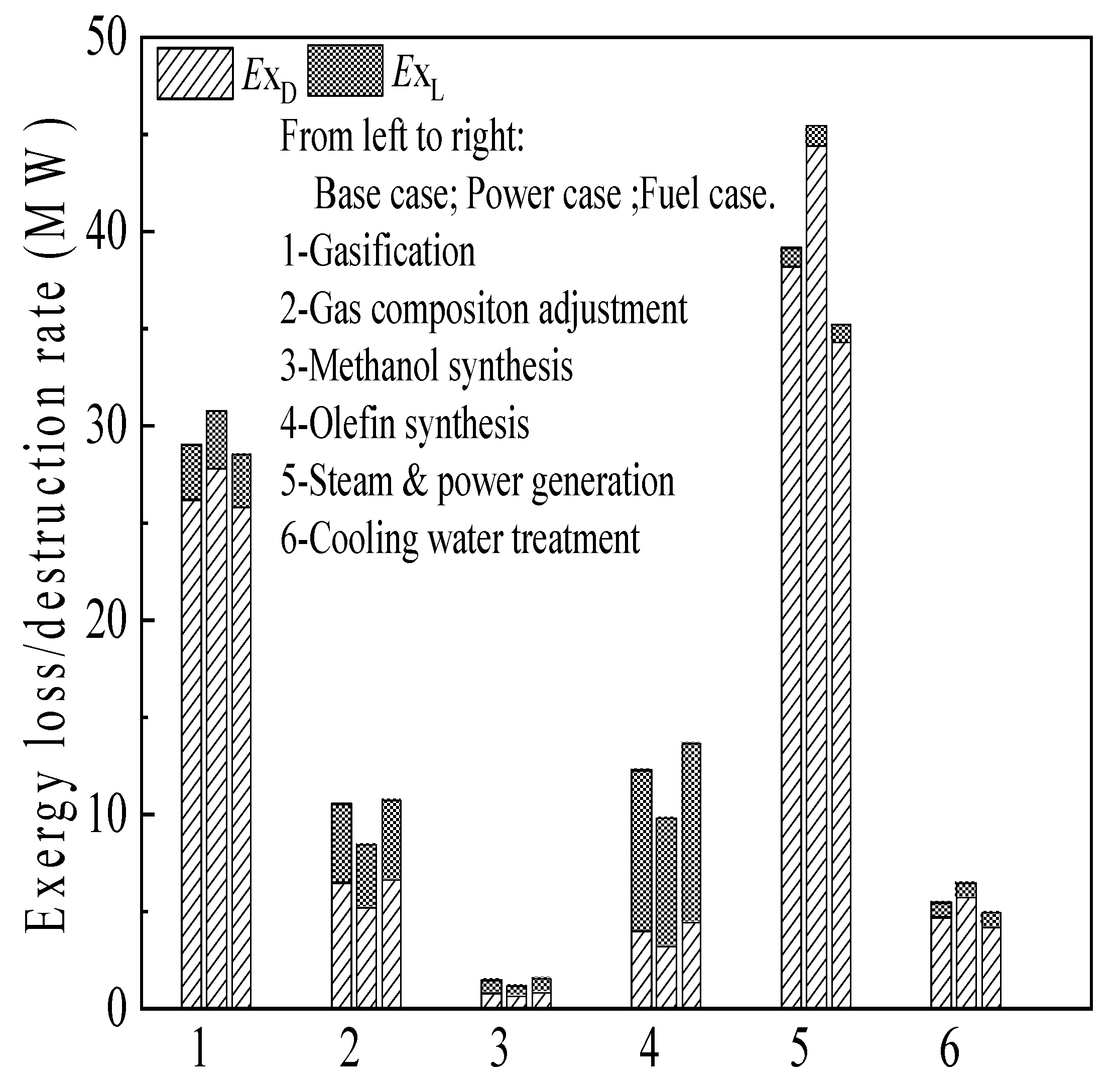 Energies 15 00404 g003 550