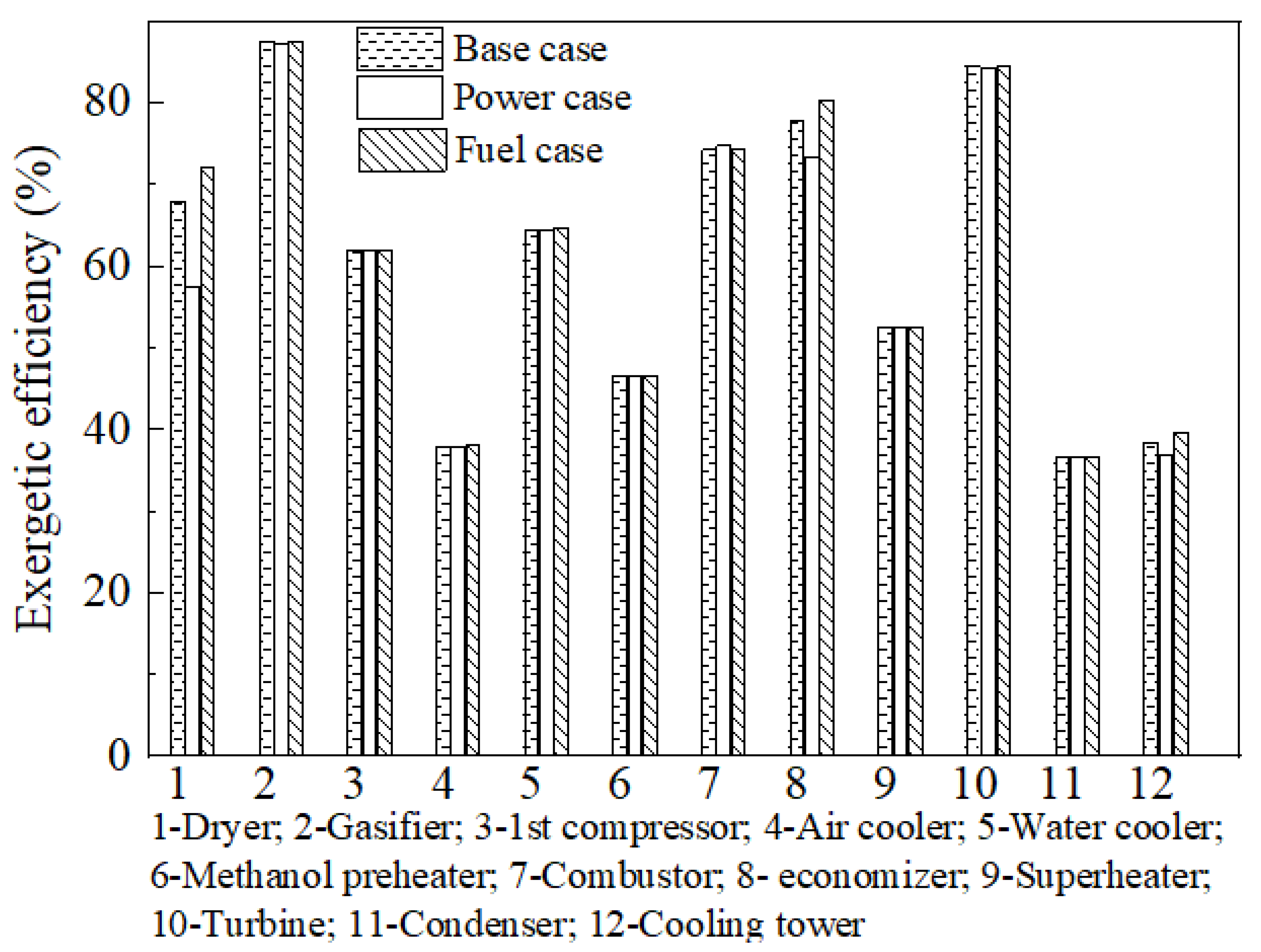 Energies 15 00404 g004 550