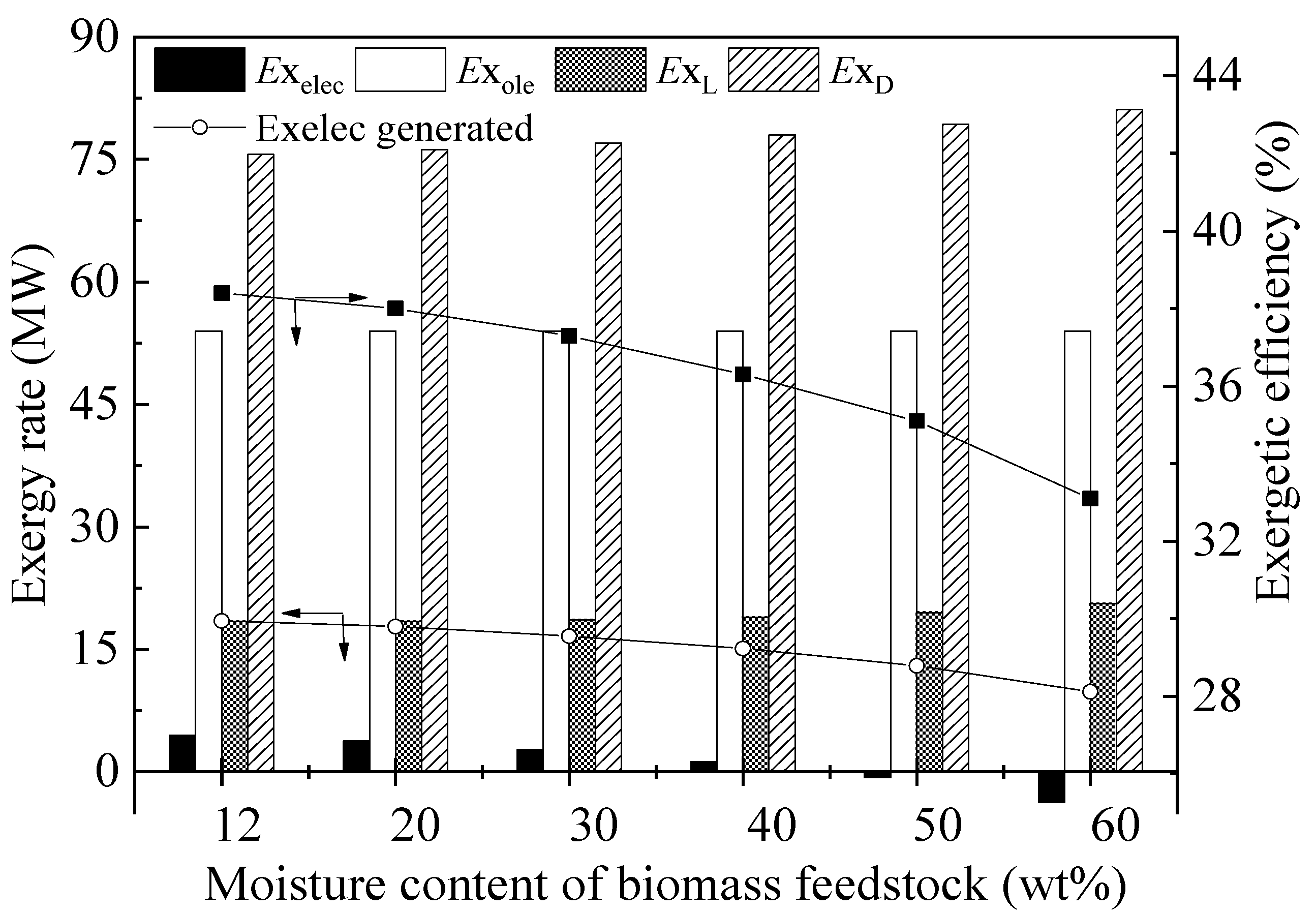 Energies 15 00404 g007 550