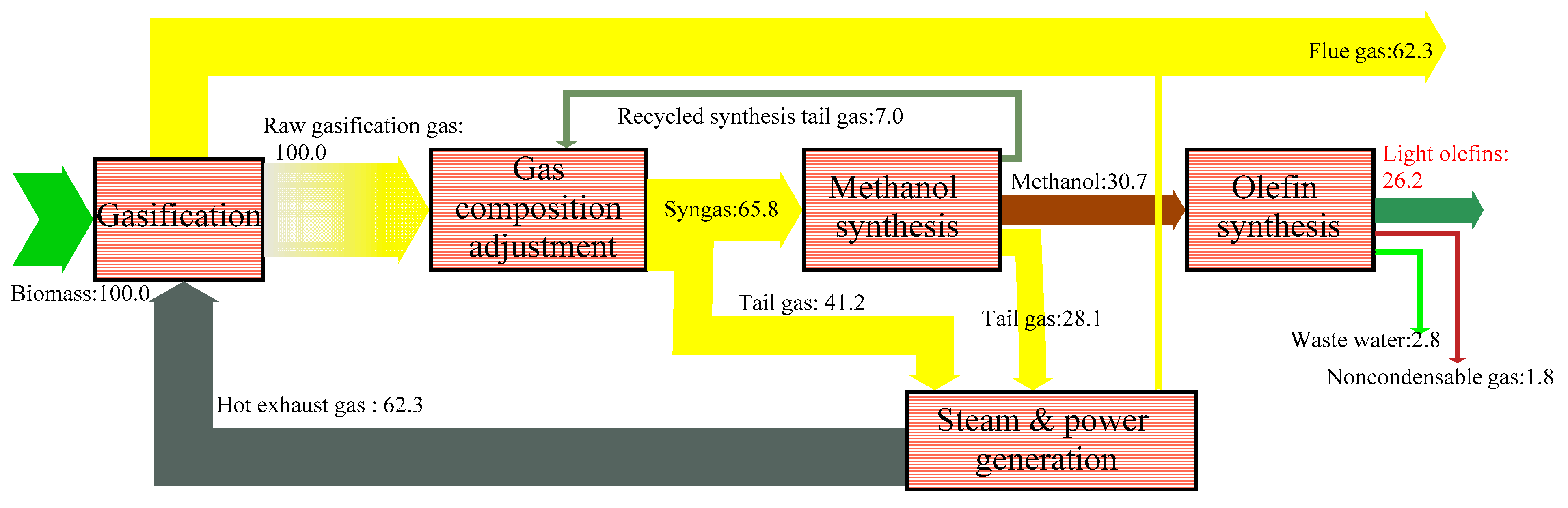 Energies 15 00404 g008 550