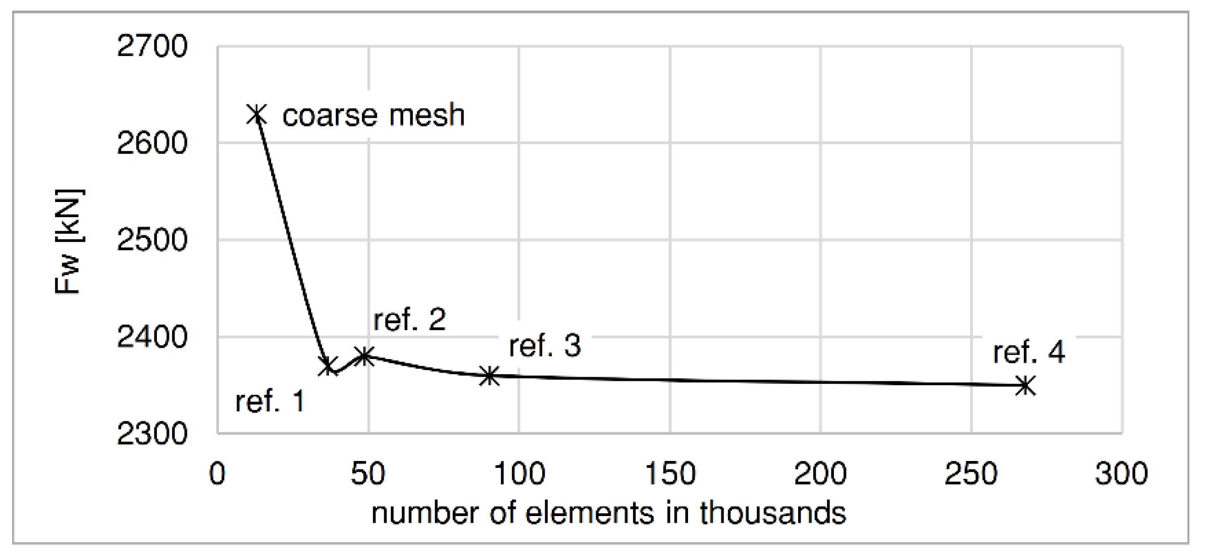 Energies 15 00405 g004 550