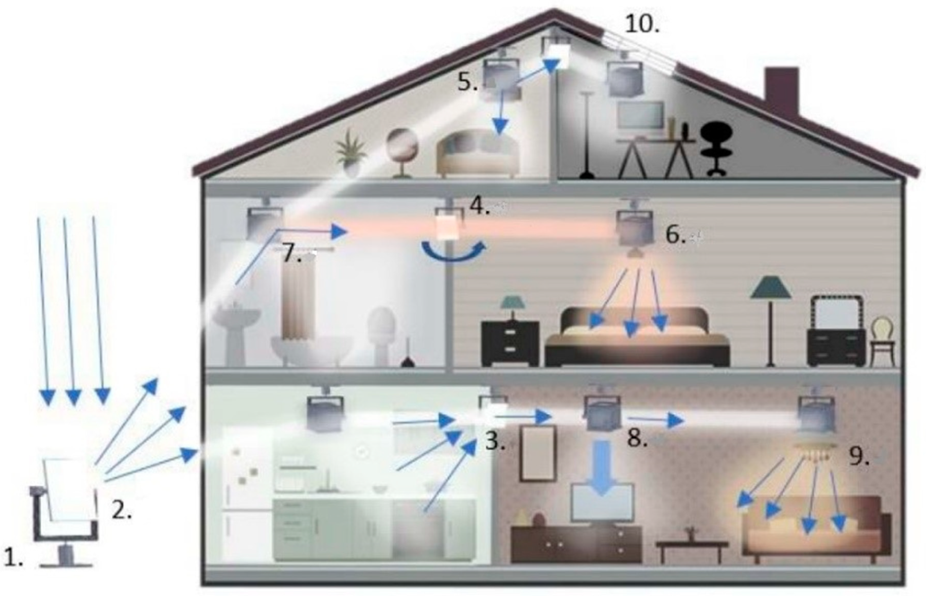 Energies 15 00406 g001 550