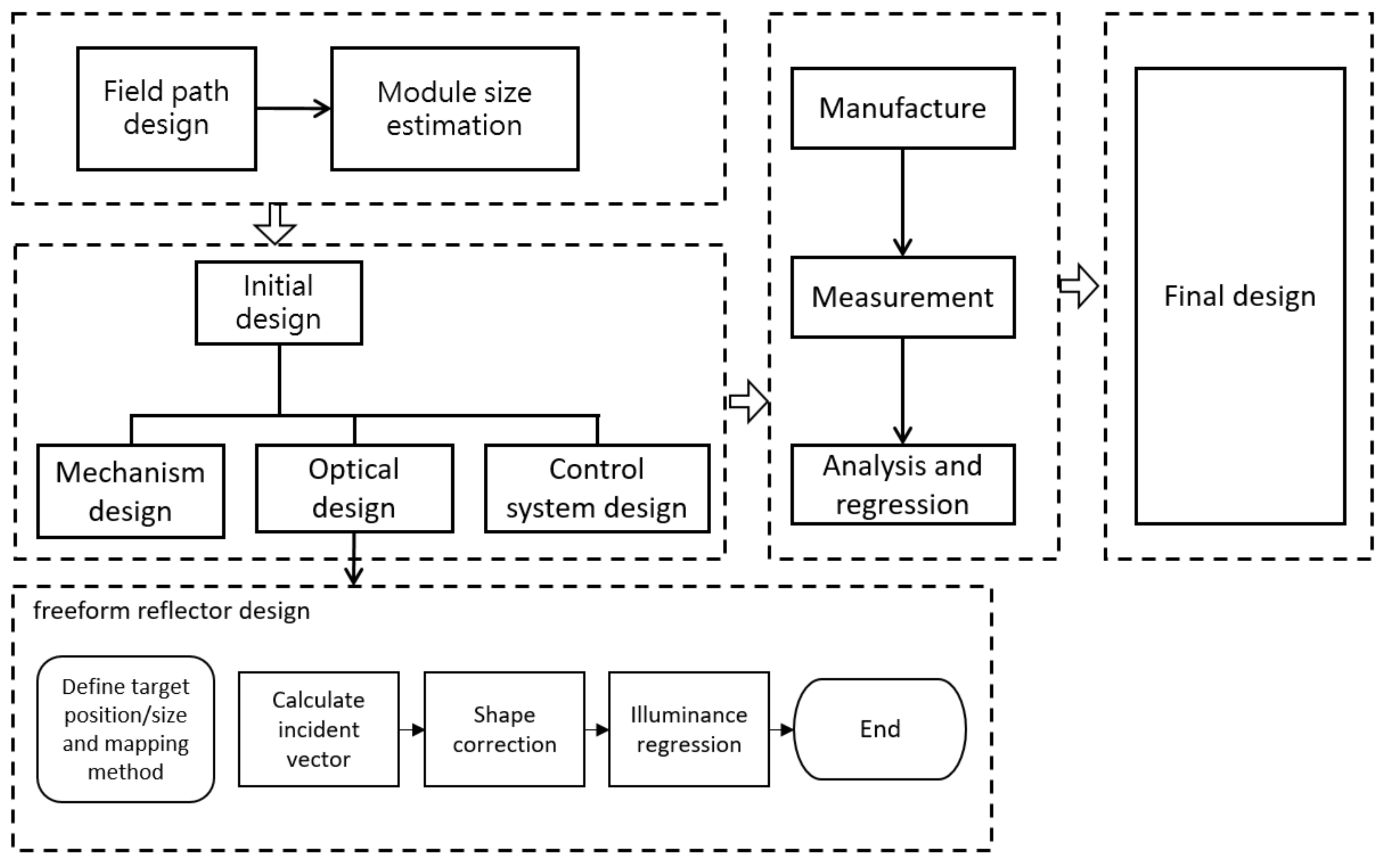 Energies 15 00406 g002 550