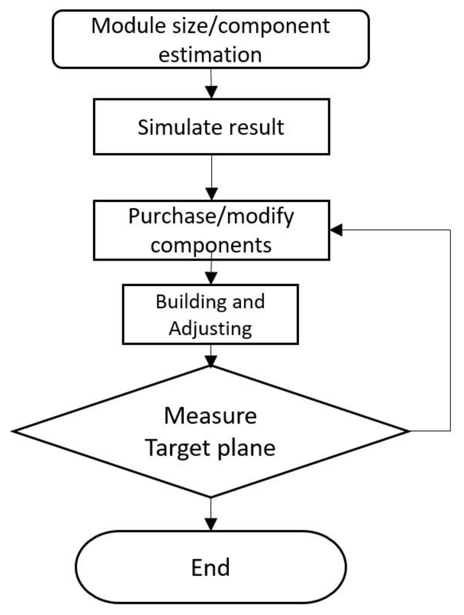 Energies 15 00406 g003 550
