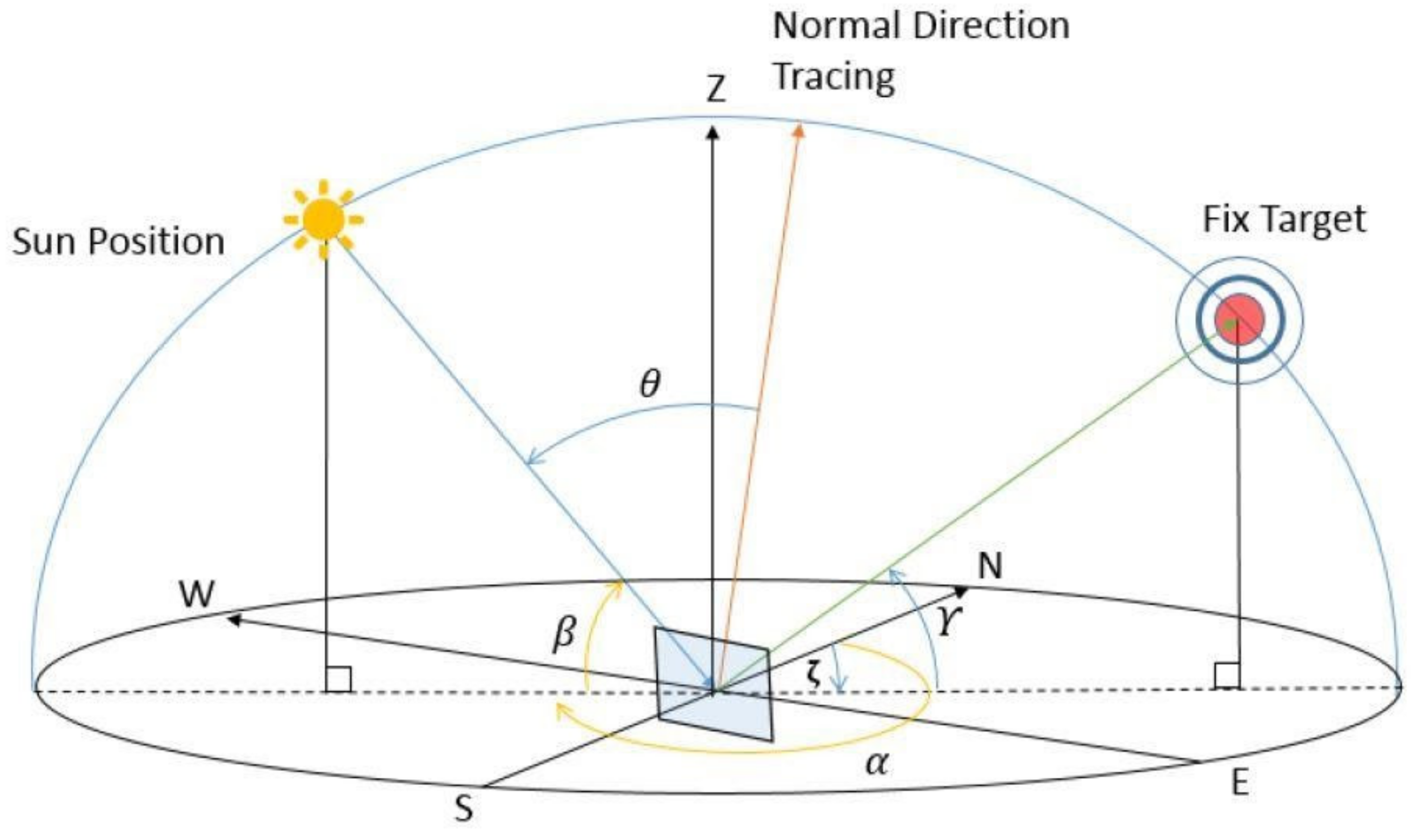 Energies 15 00406 g010 550