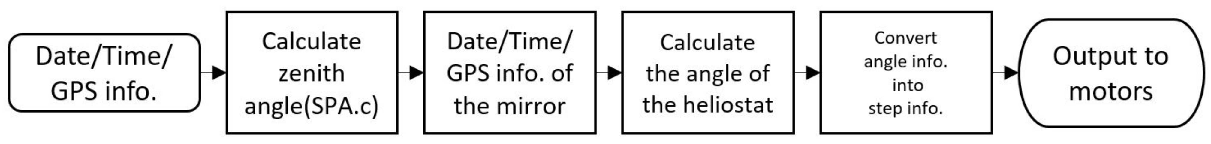 Energies 15 00406 g011 550