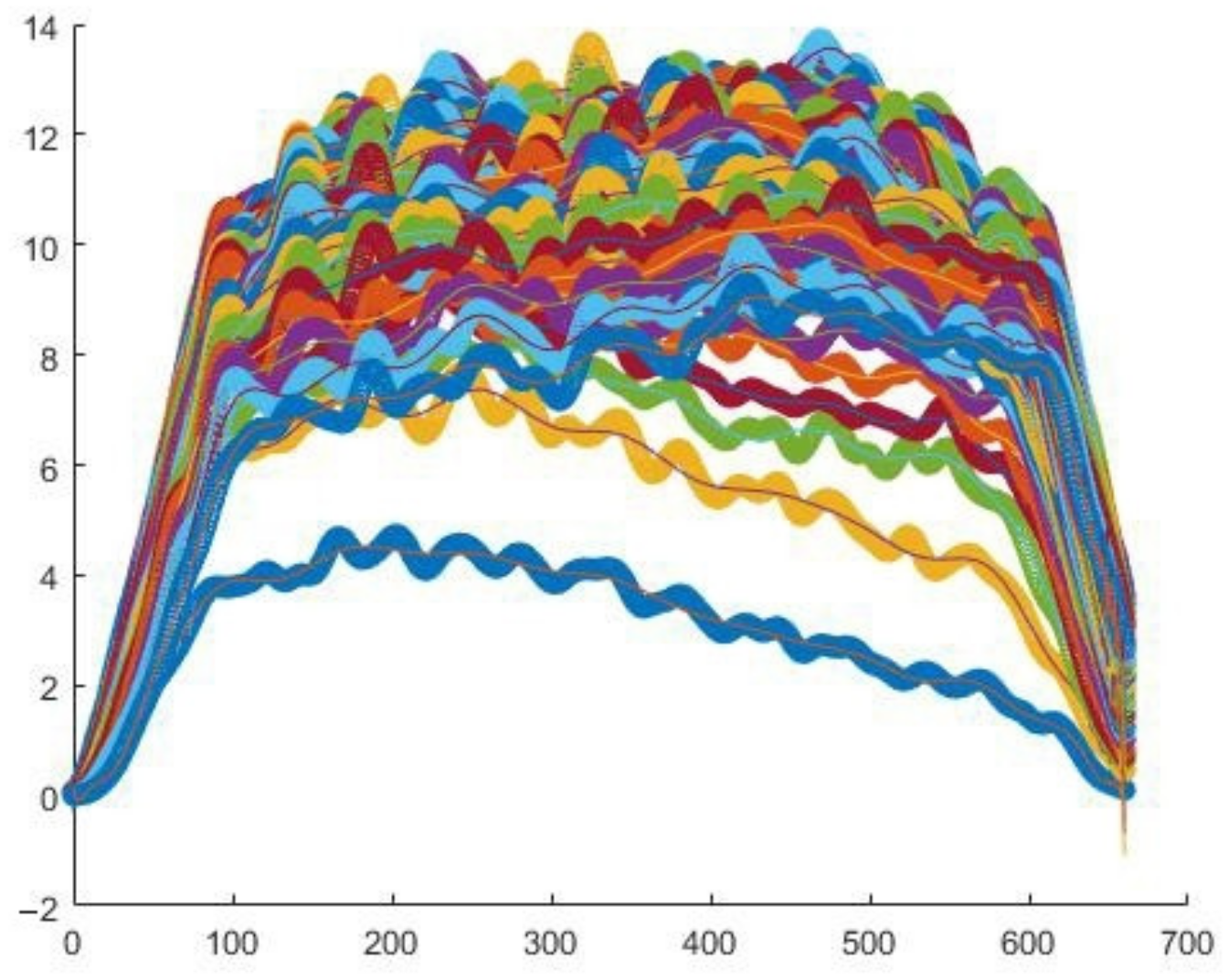Energies 15 00406 g017 550