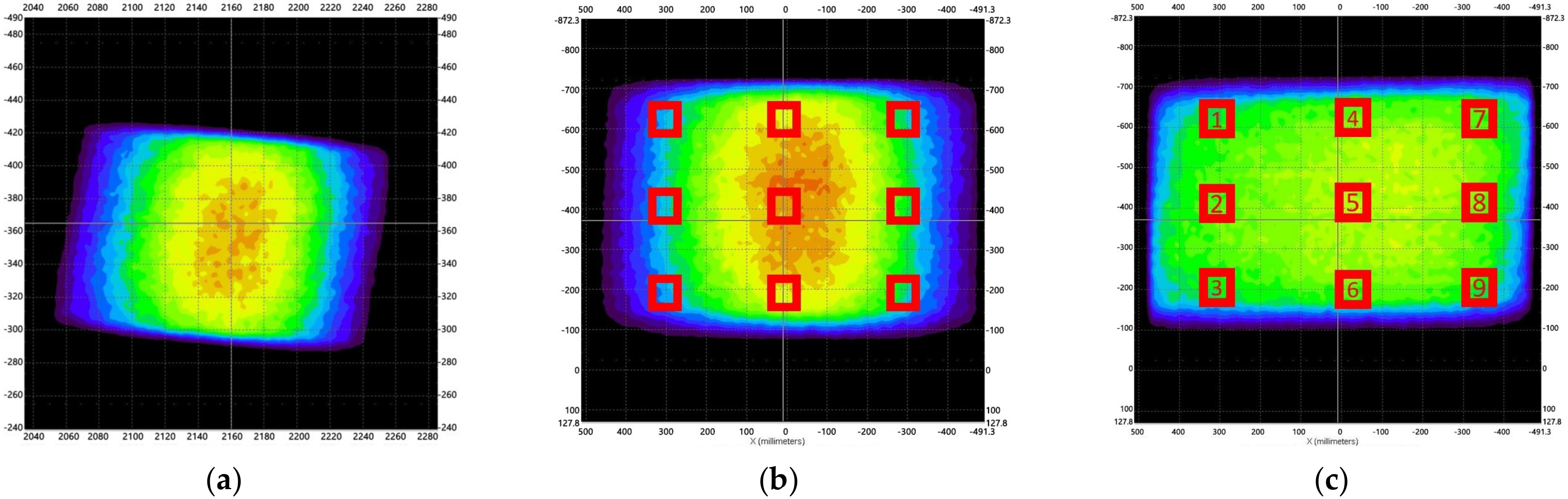 Energies 15 00406 g021 550