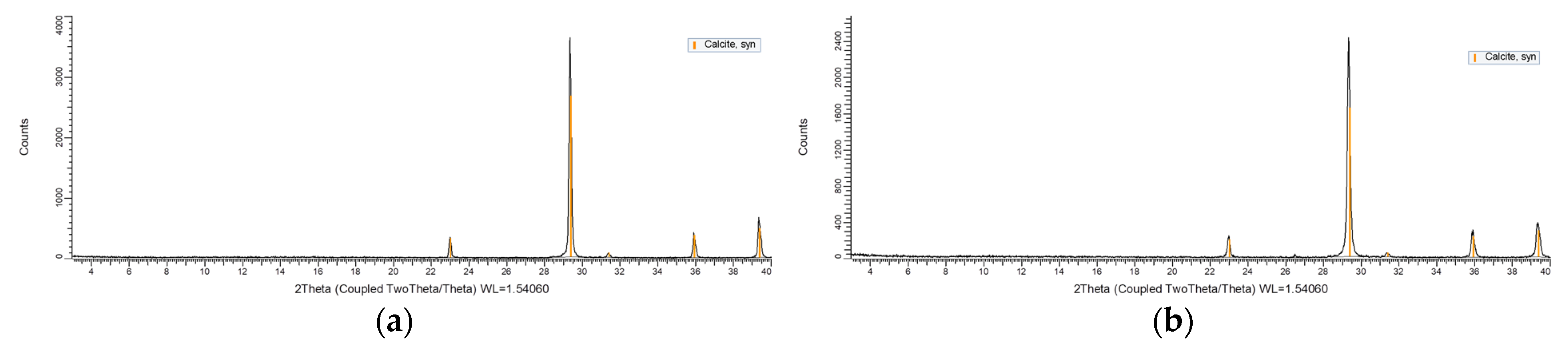 Energies 15 00411 g001 550