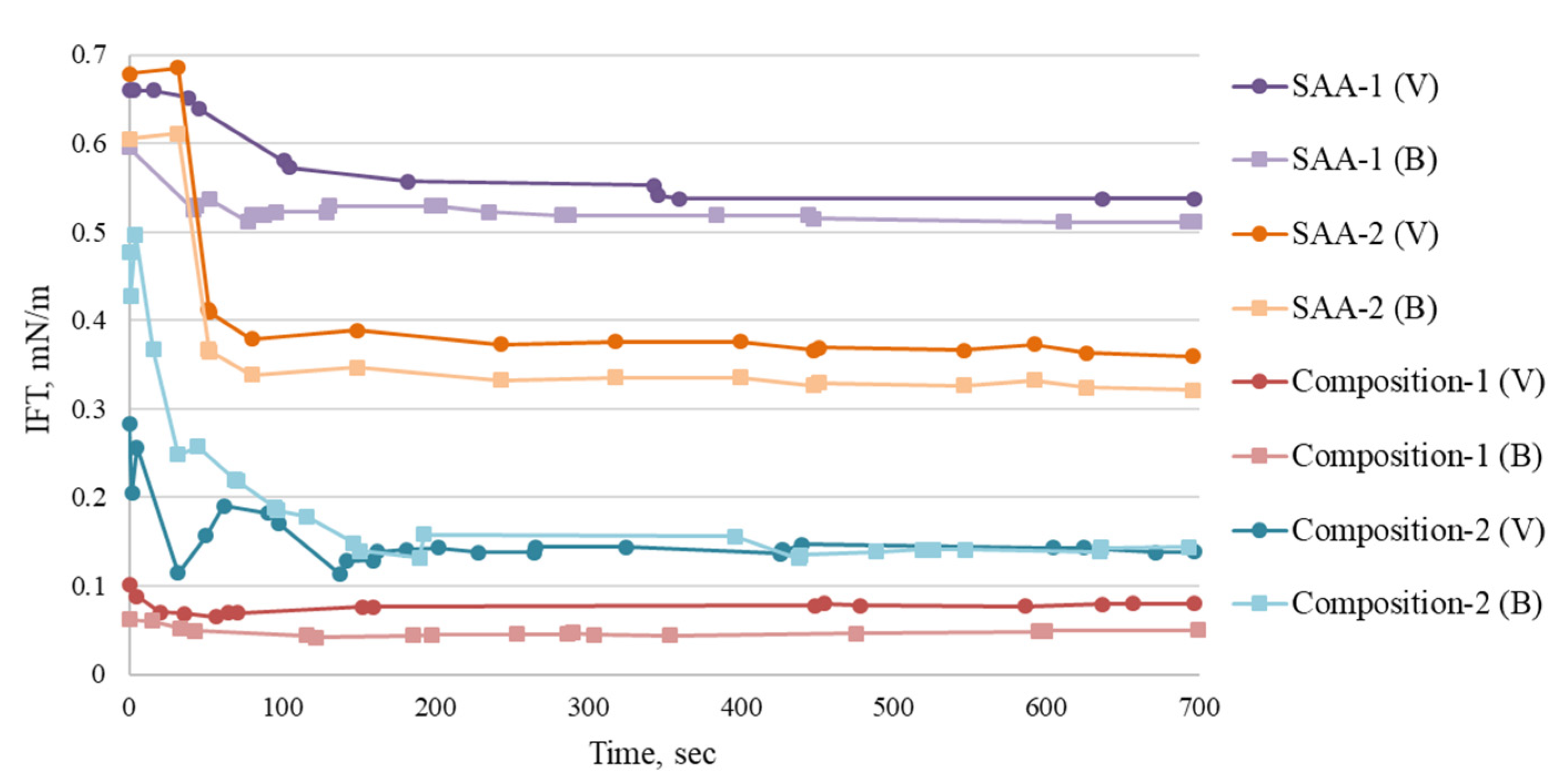 Energies 15 00411 g004 550