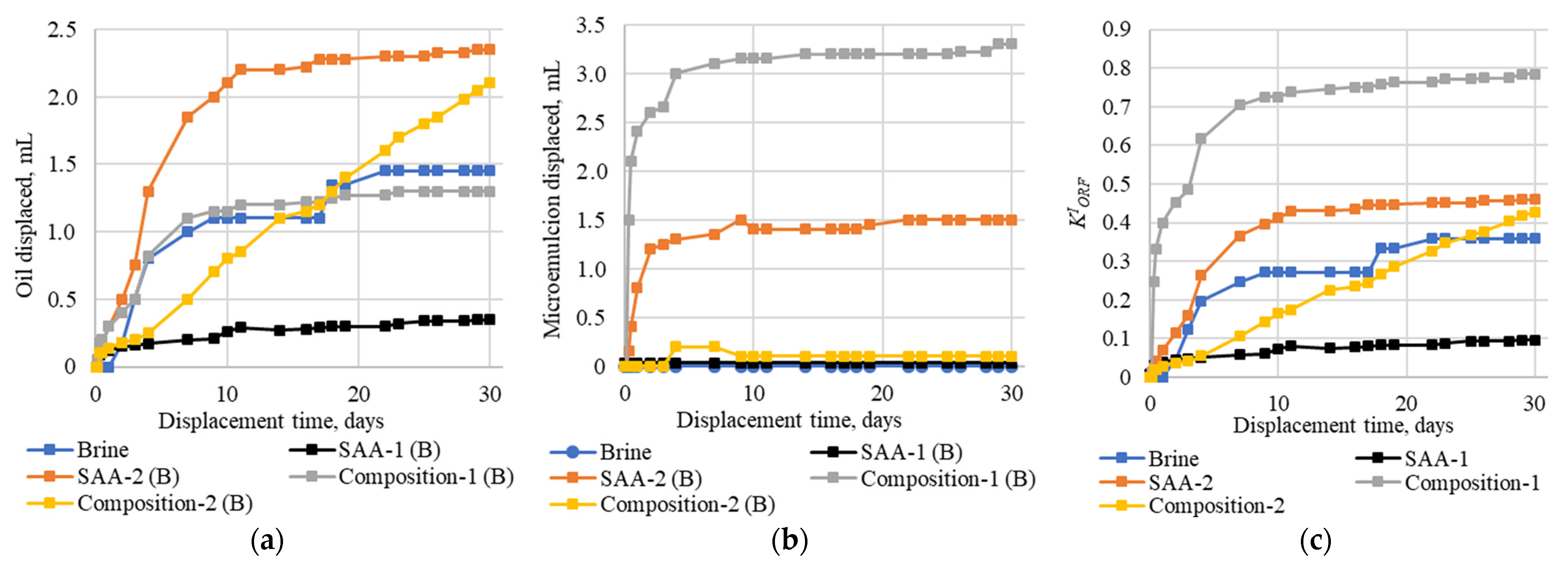Energies 15 00411 g007 550