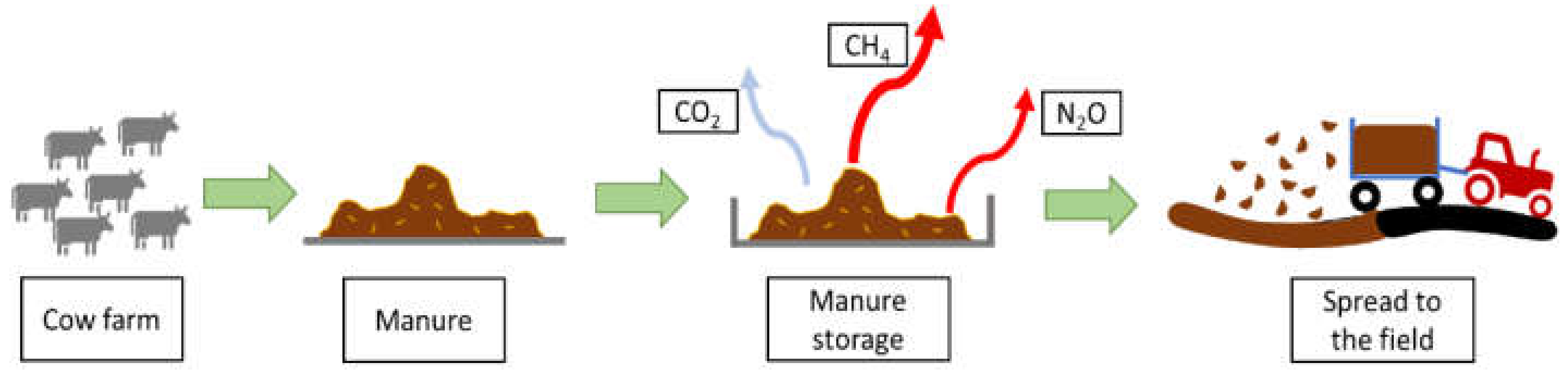 Energies 15 00413 g001 550