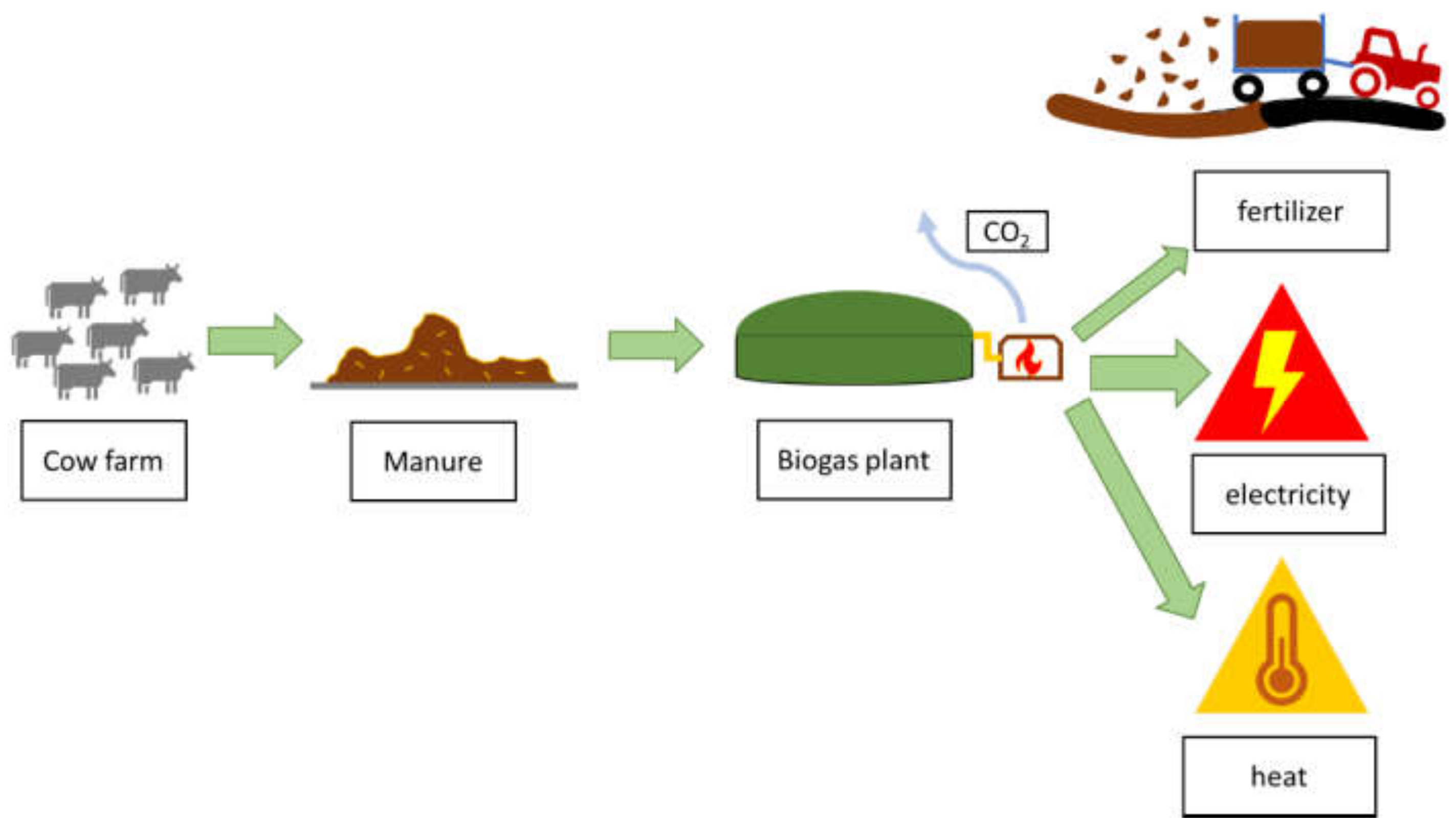 Energies 15 00413 g002 550